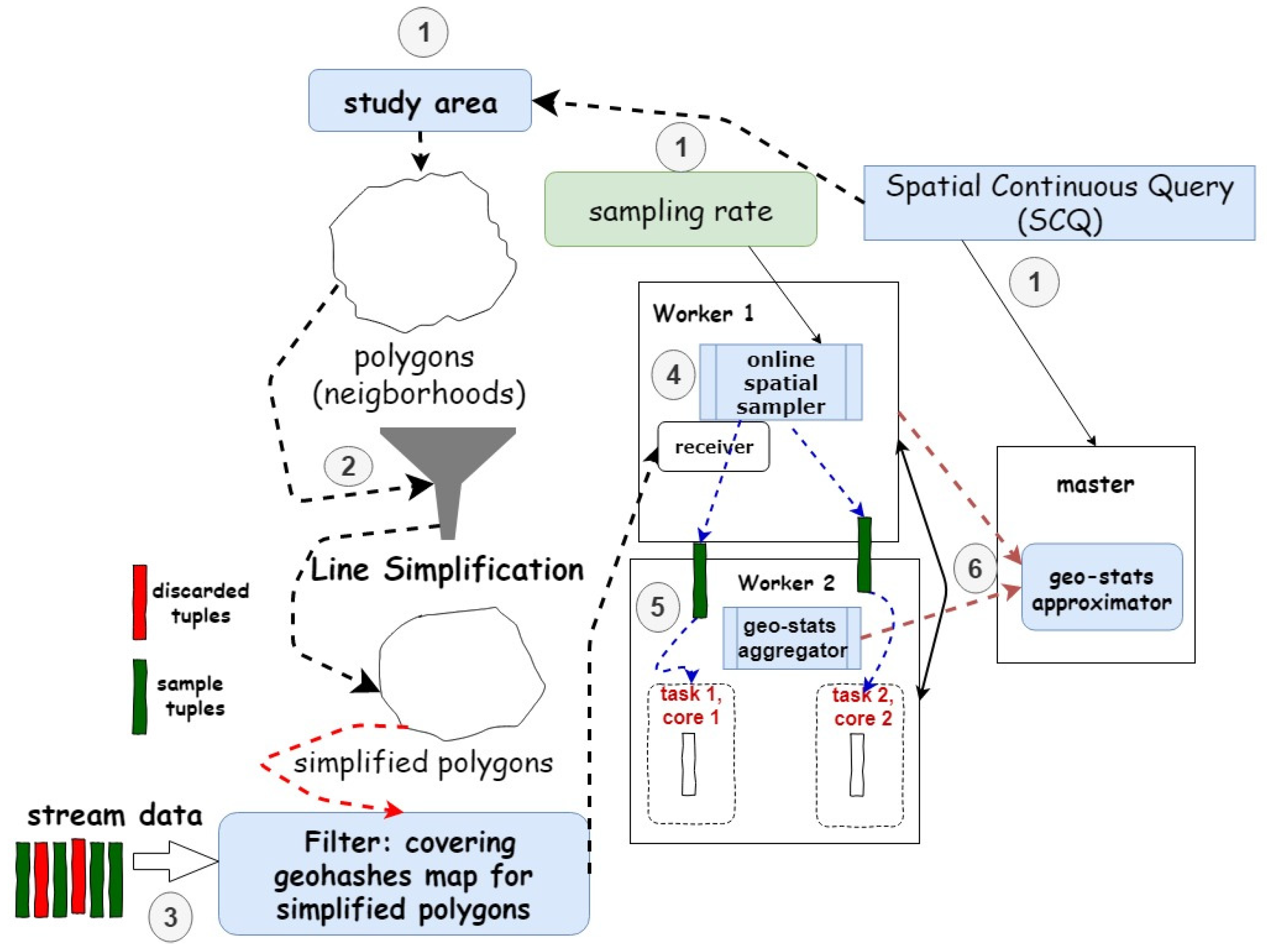Sensors 23 08178 g006