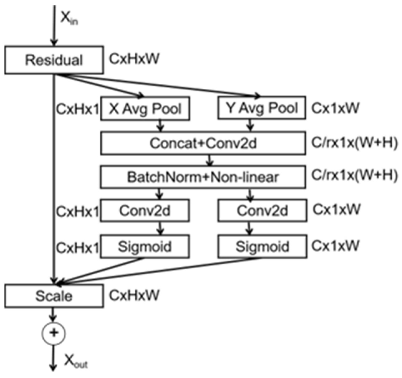 An Image Stereo Matching Algorithm with Multi-Spectral Attention Mechanism