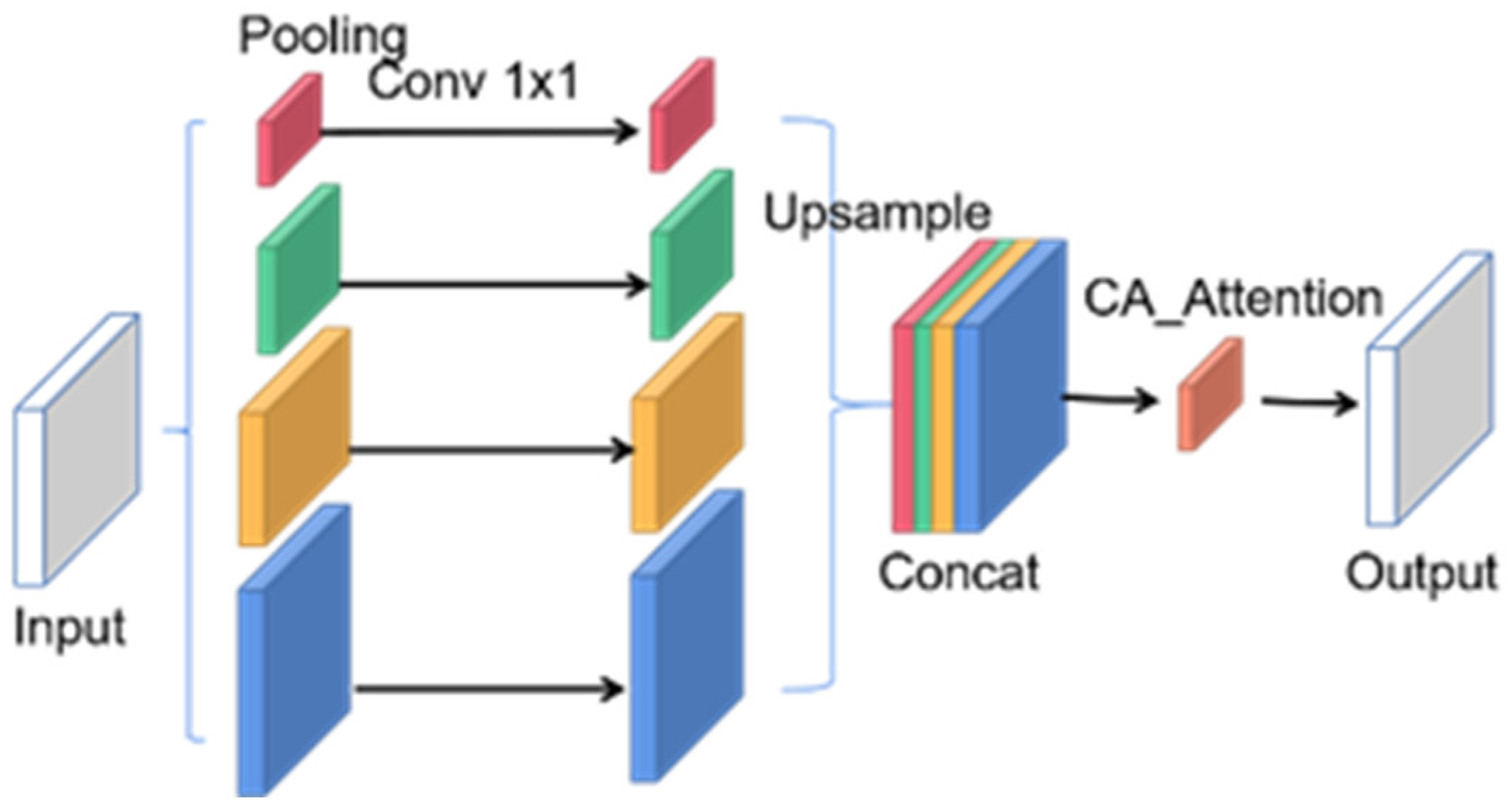Sensors 23 08179 g005