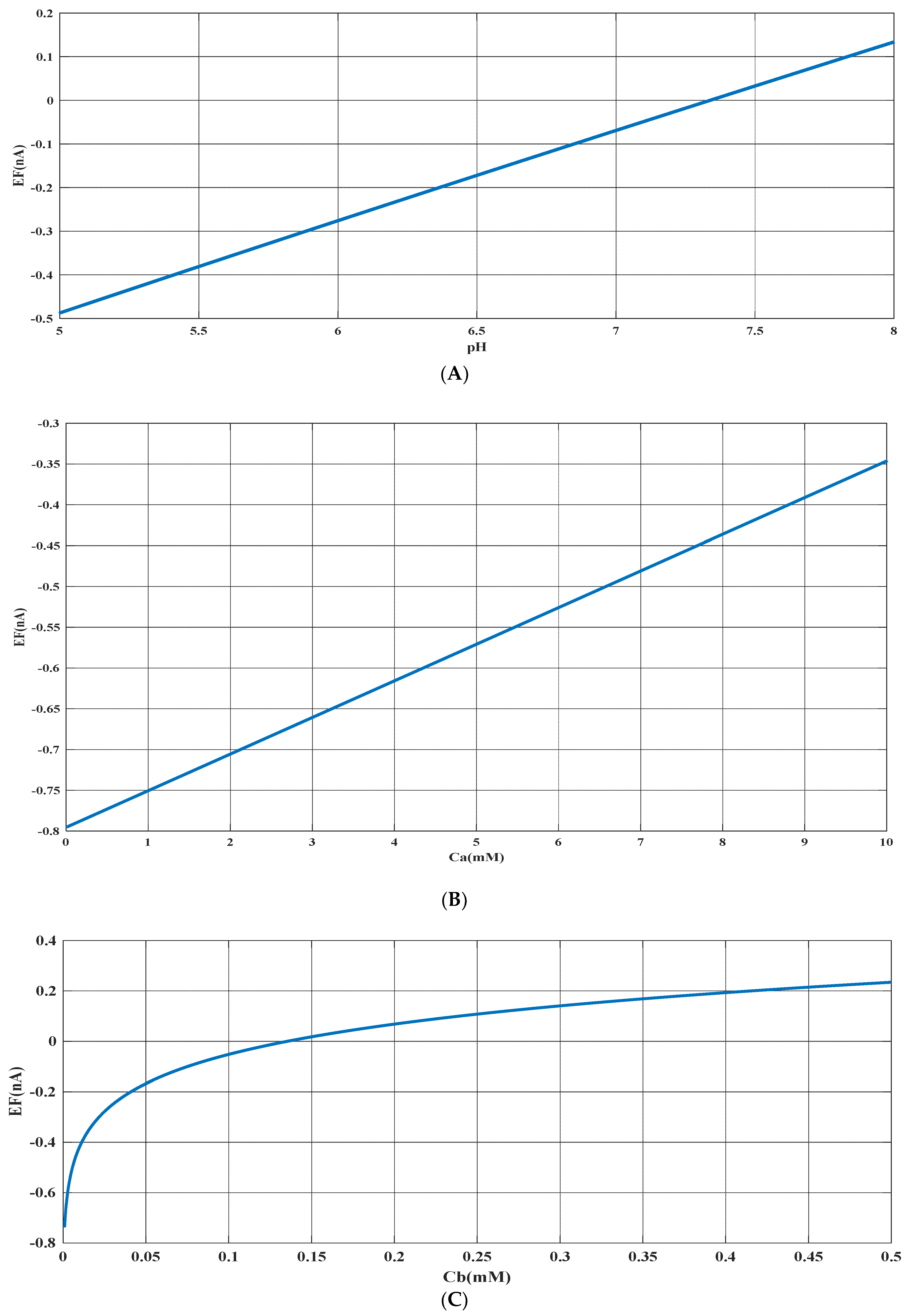 Sensors 23 08180 g006