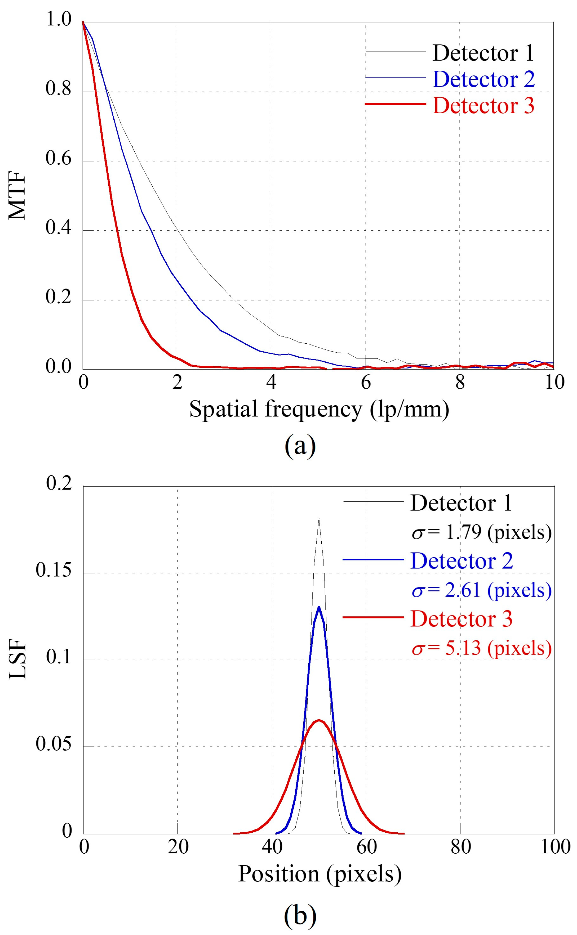 Sensors 23 08185 g003 Sensors 23 08185 g003