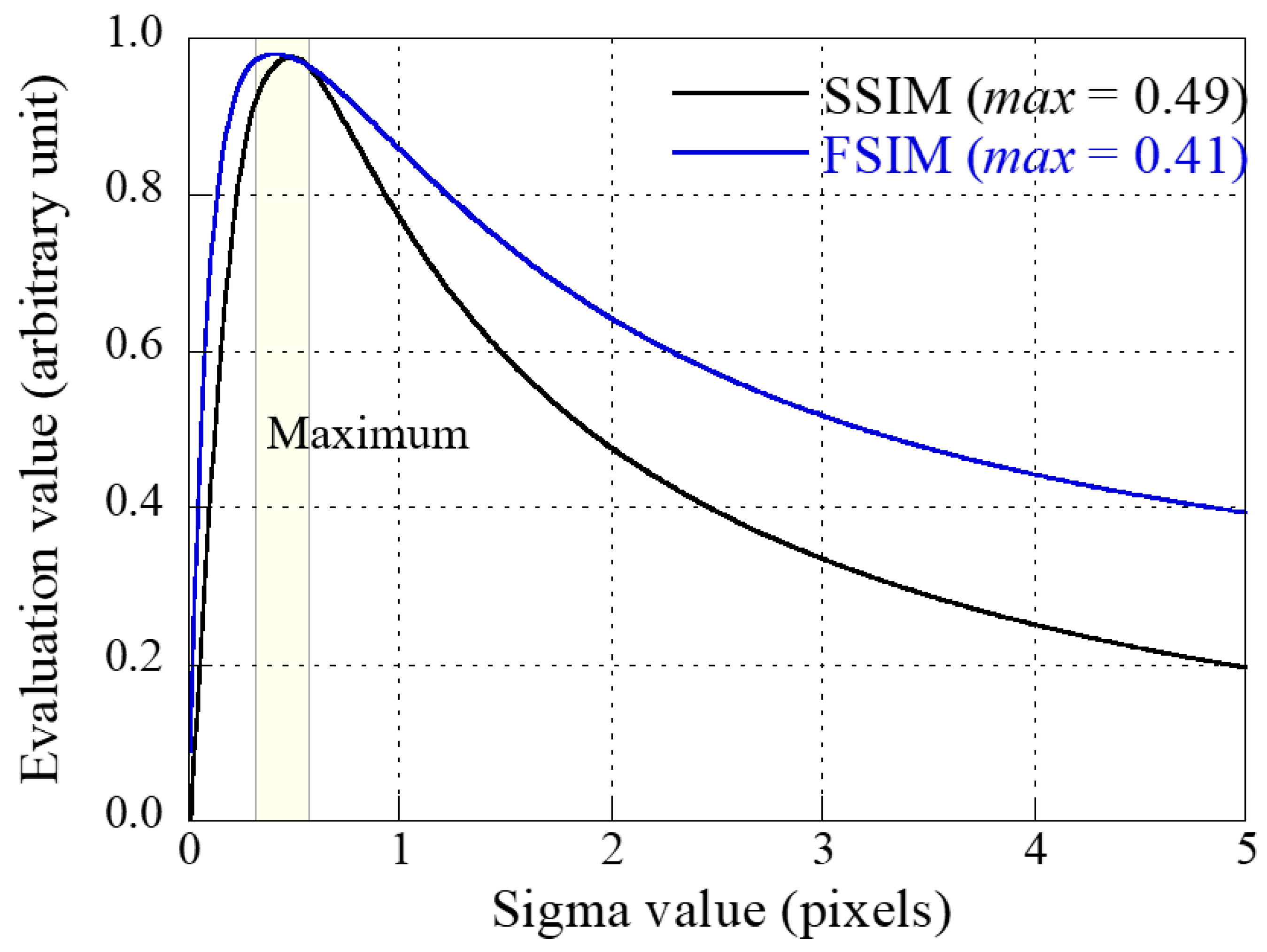Sensors 23 08185 g006 Sensors 23 08185 g006