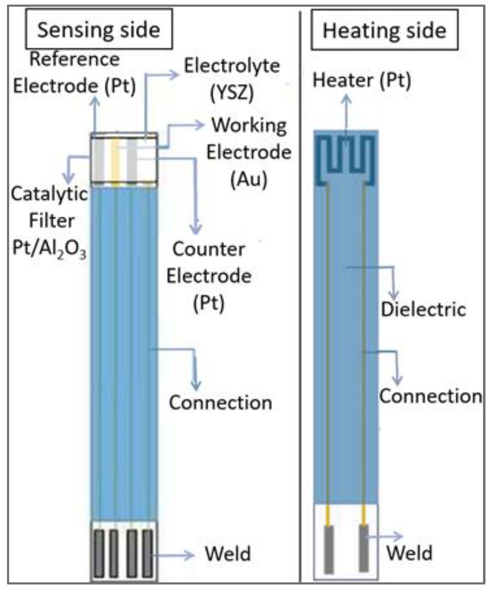 Sensors 23 08186 g001