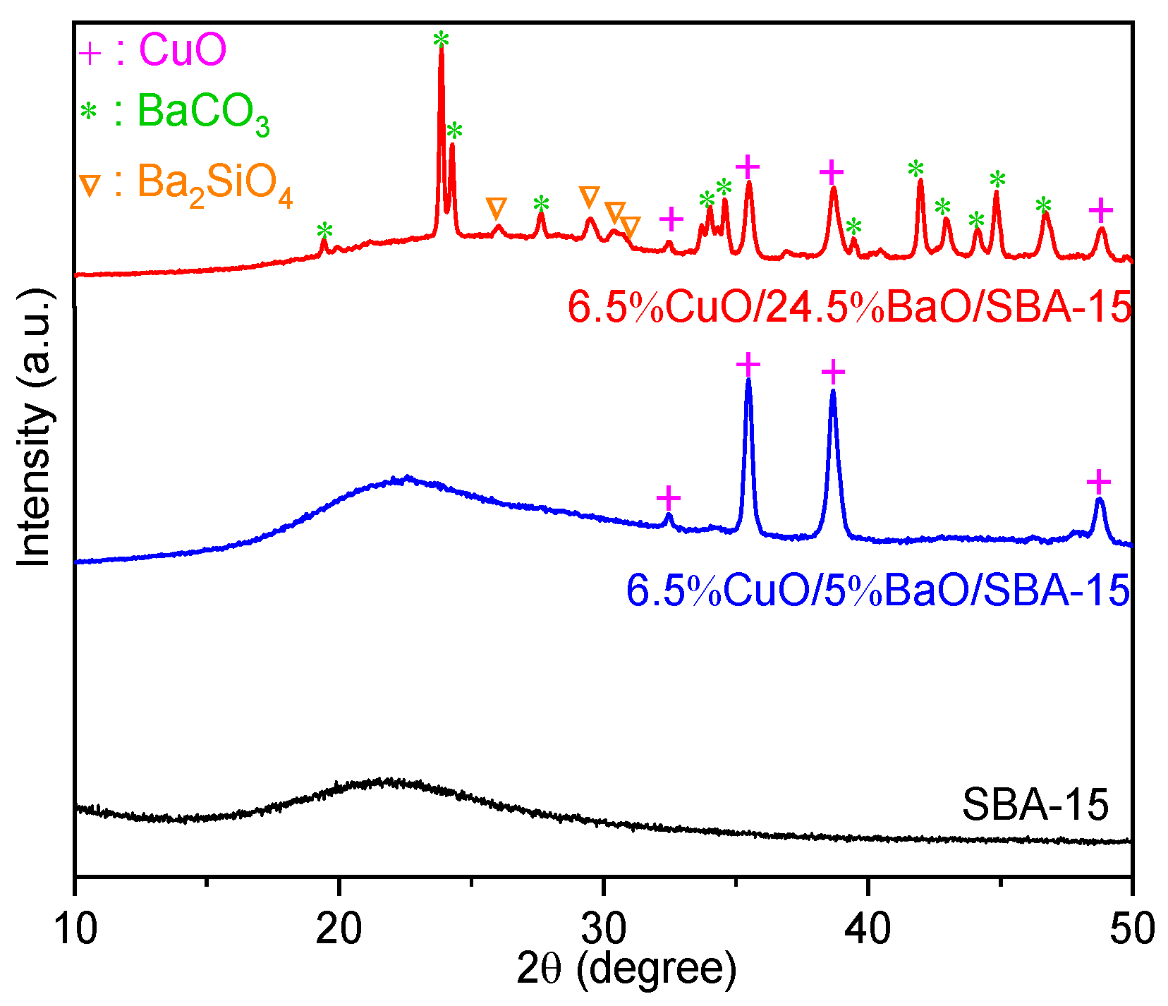Sensors 23 08186 g003