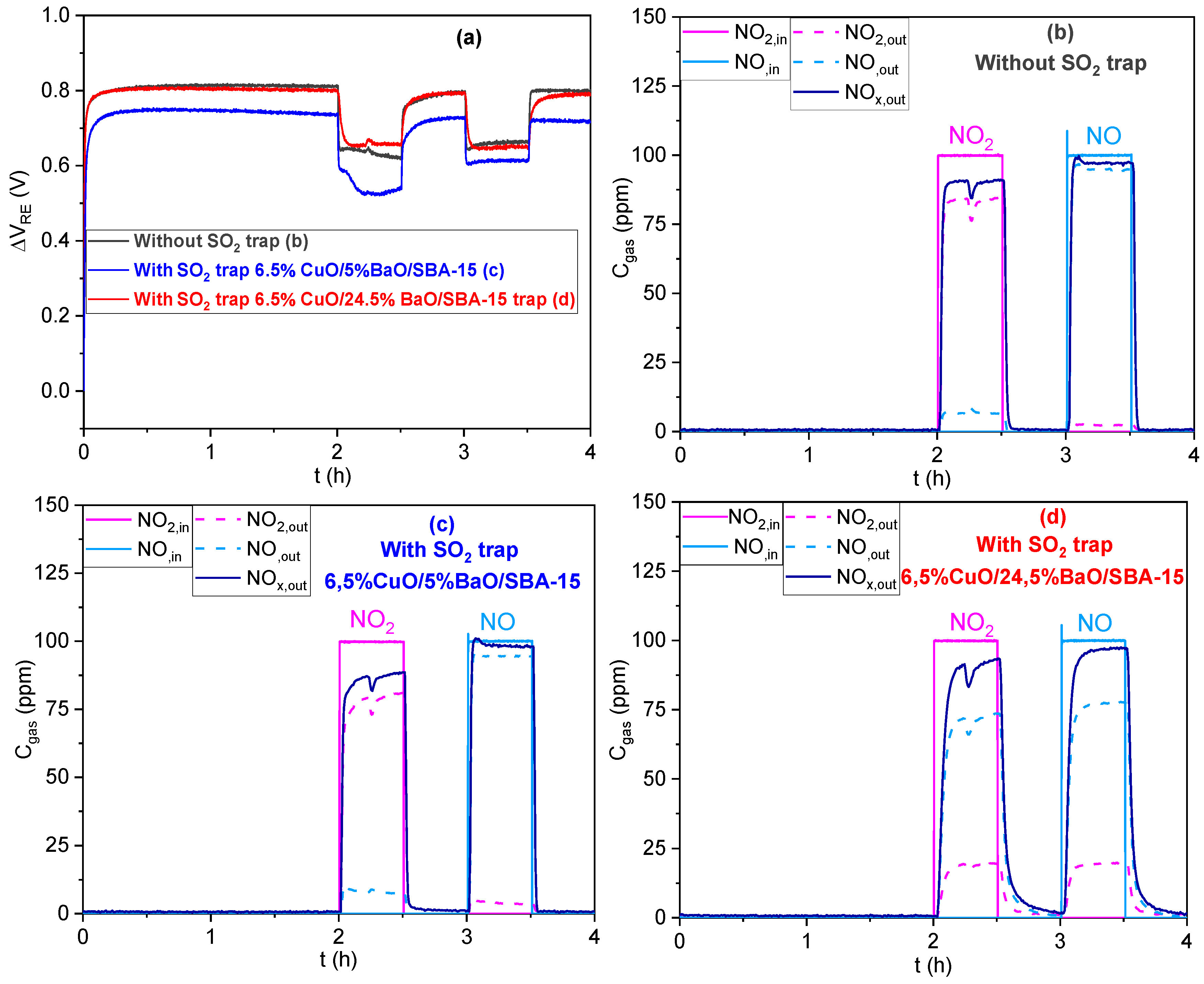 Sensors 23 08186 g009