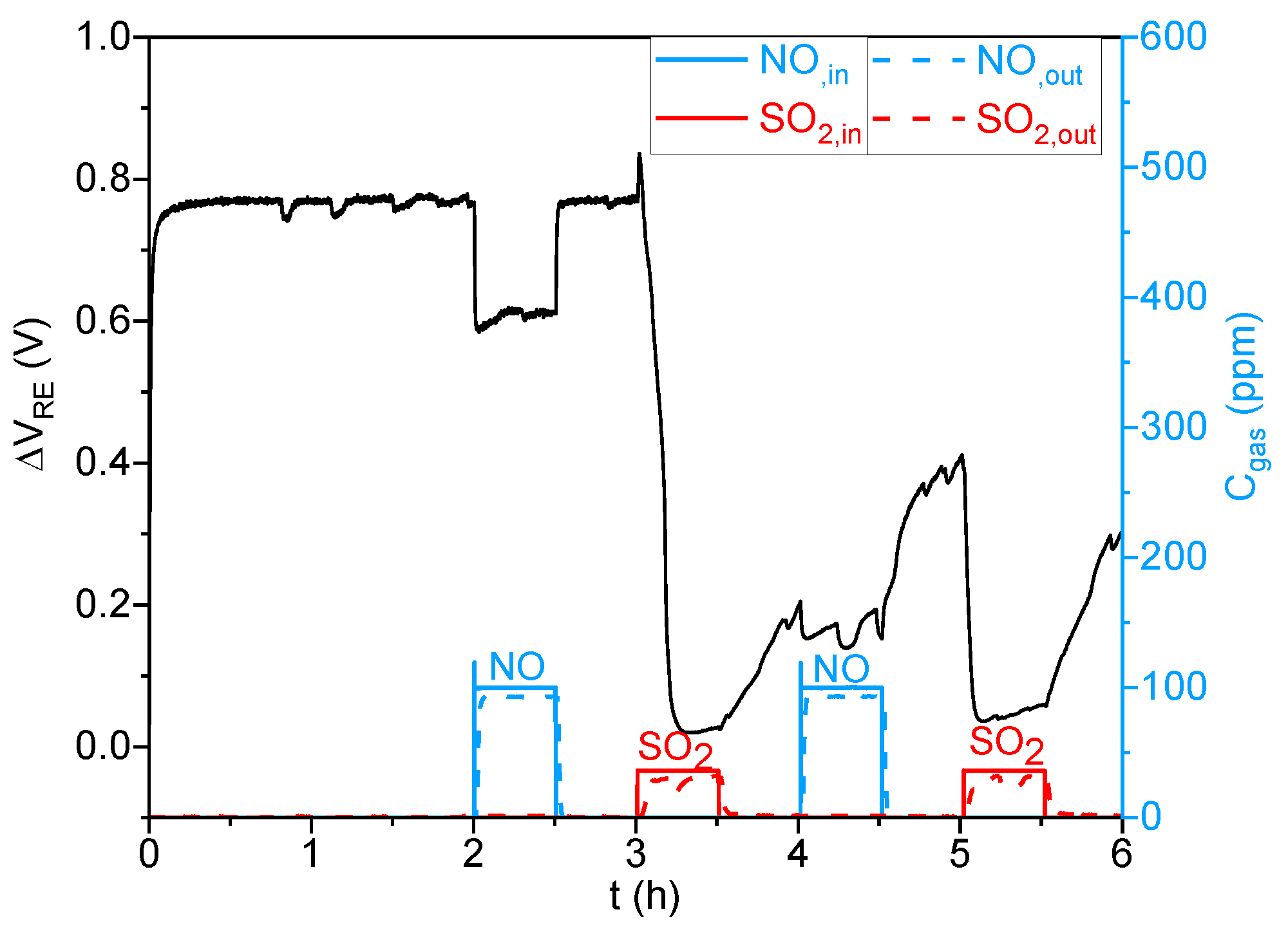 Sensors 23 08186 g010