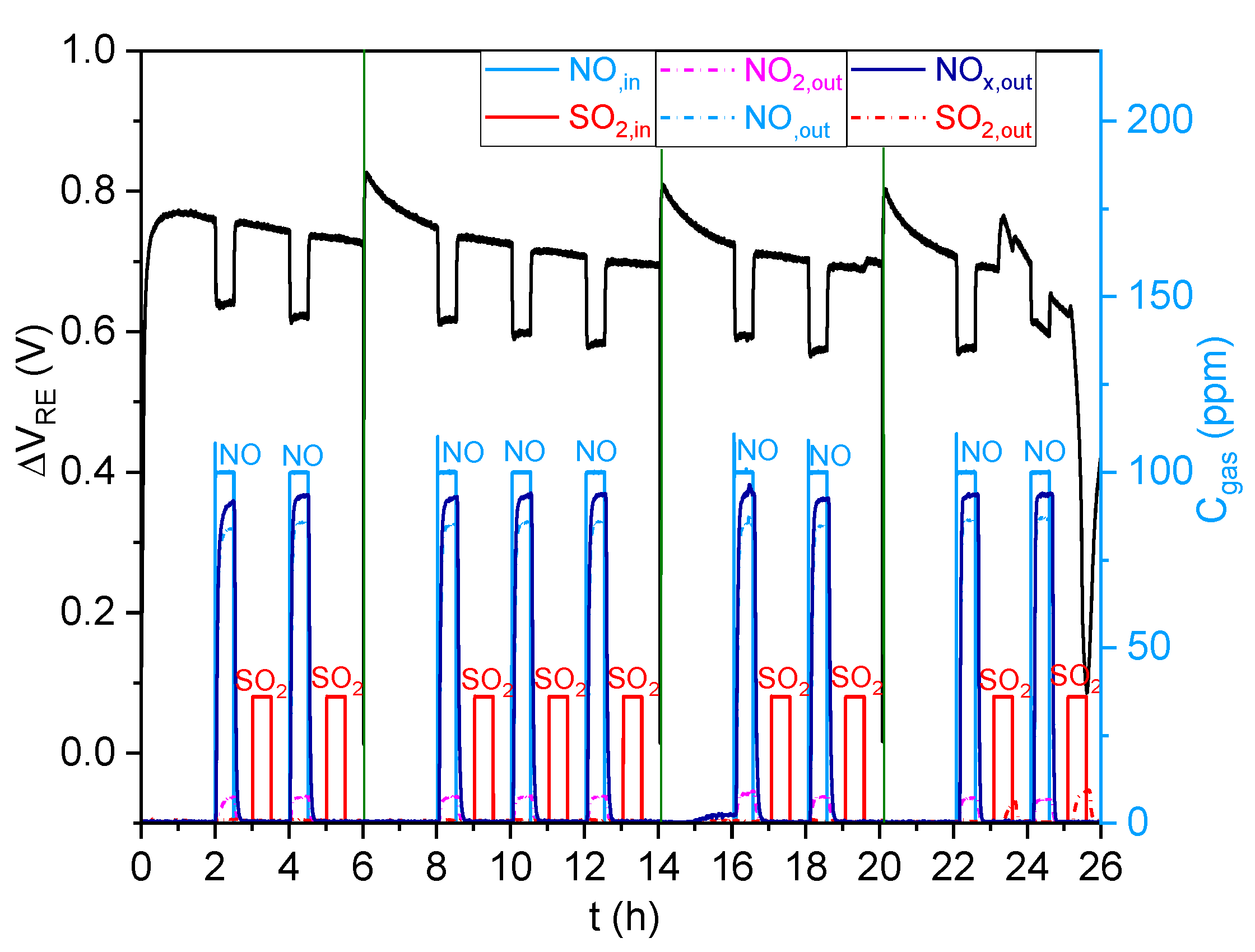 Sensors 23 08186 g011