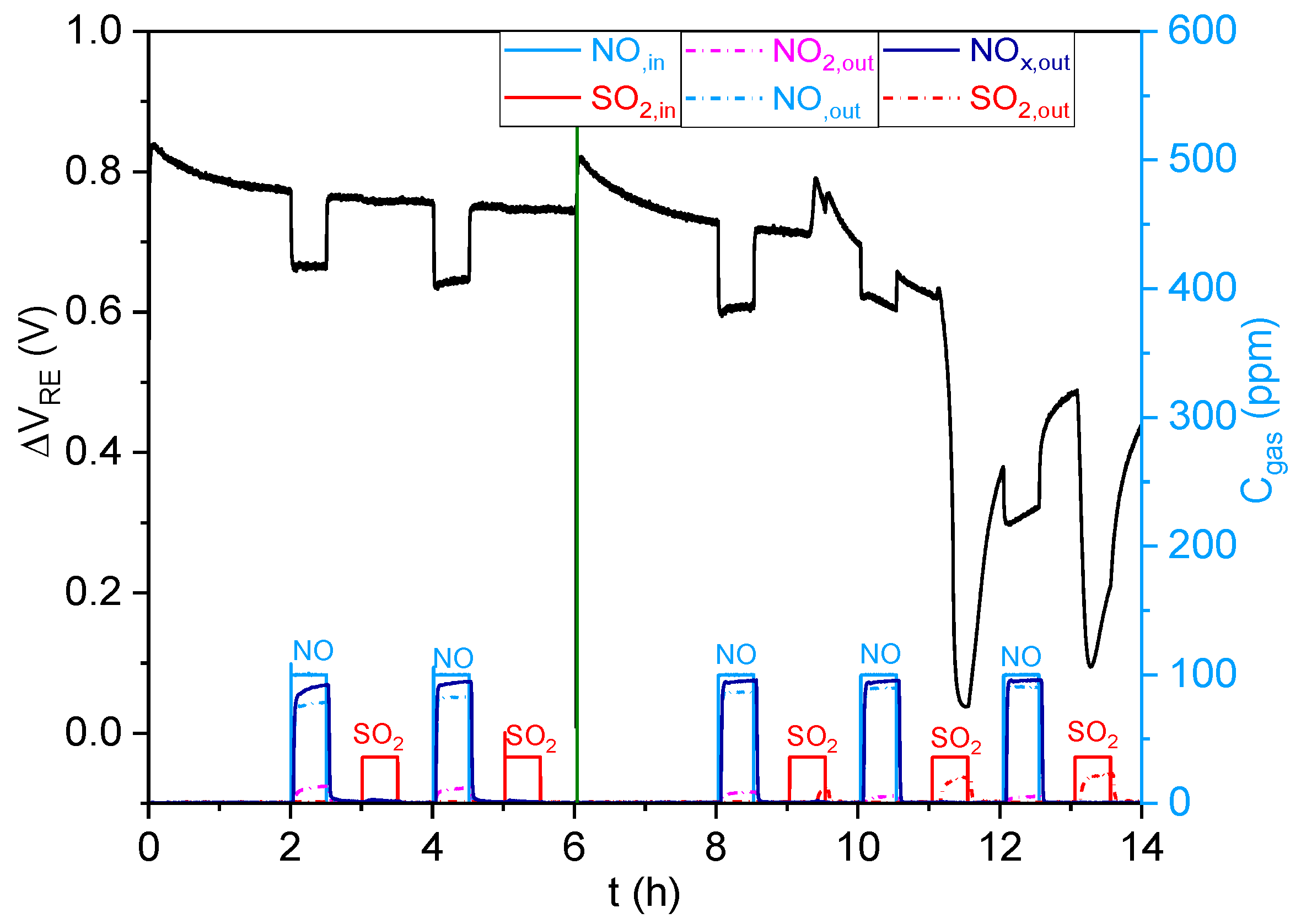 Sensors 23 08186 g012