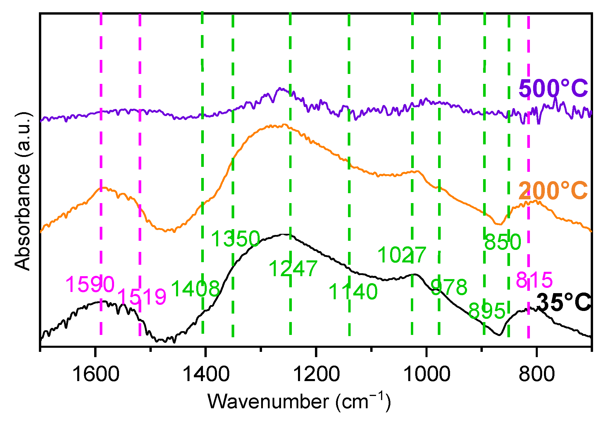 Sensors 23 08186 g015