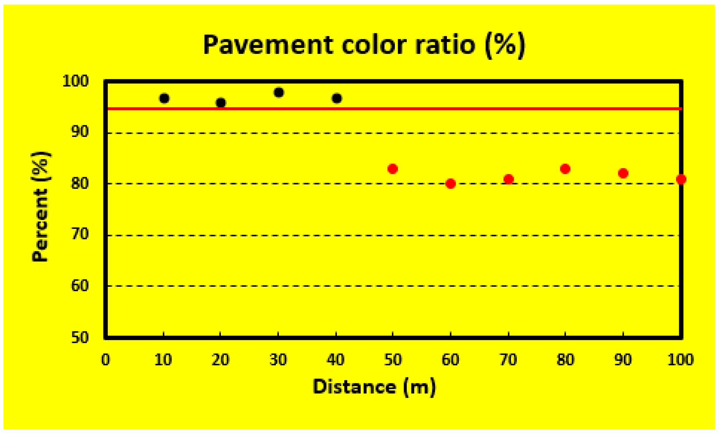Sensors 23 08187 g008