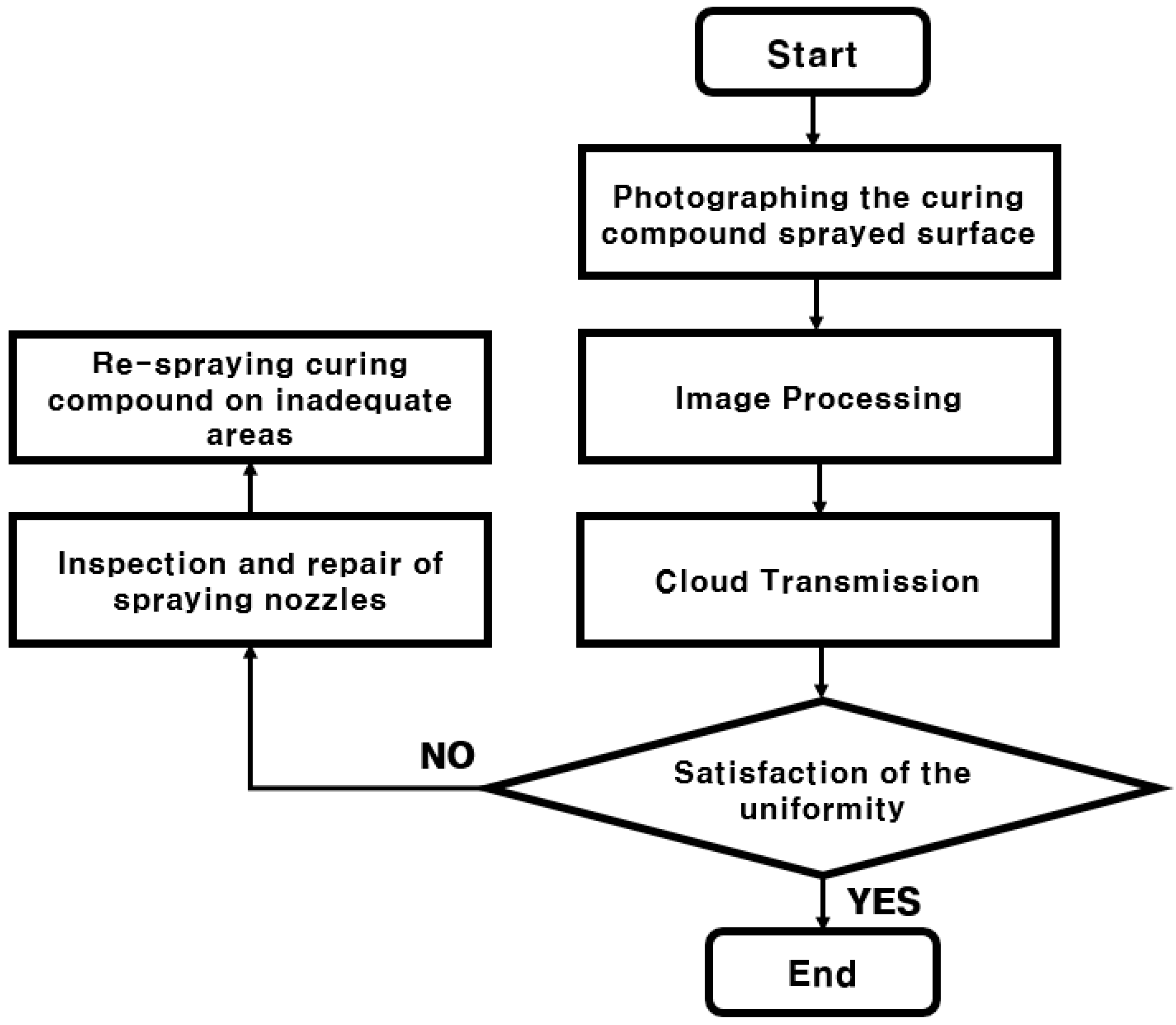Sensors 23 08187 g012