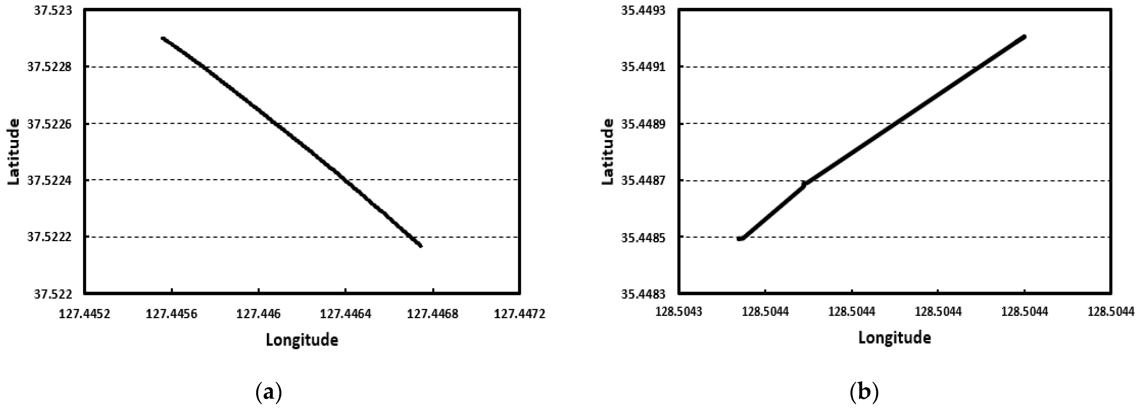 Sensors 23 08187 g014