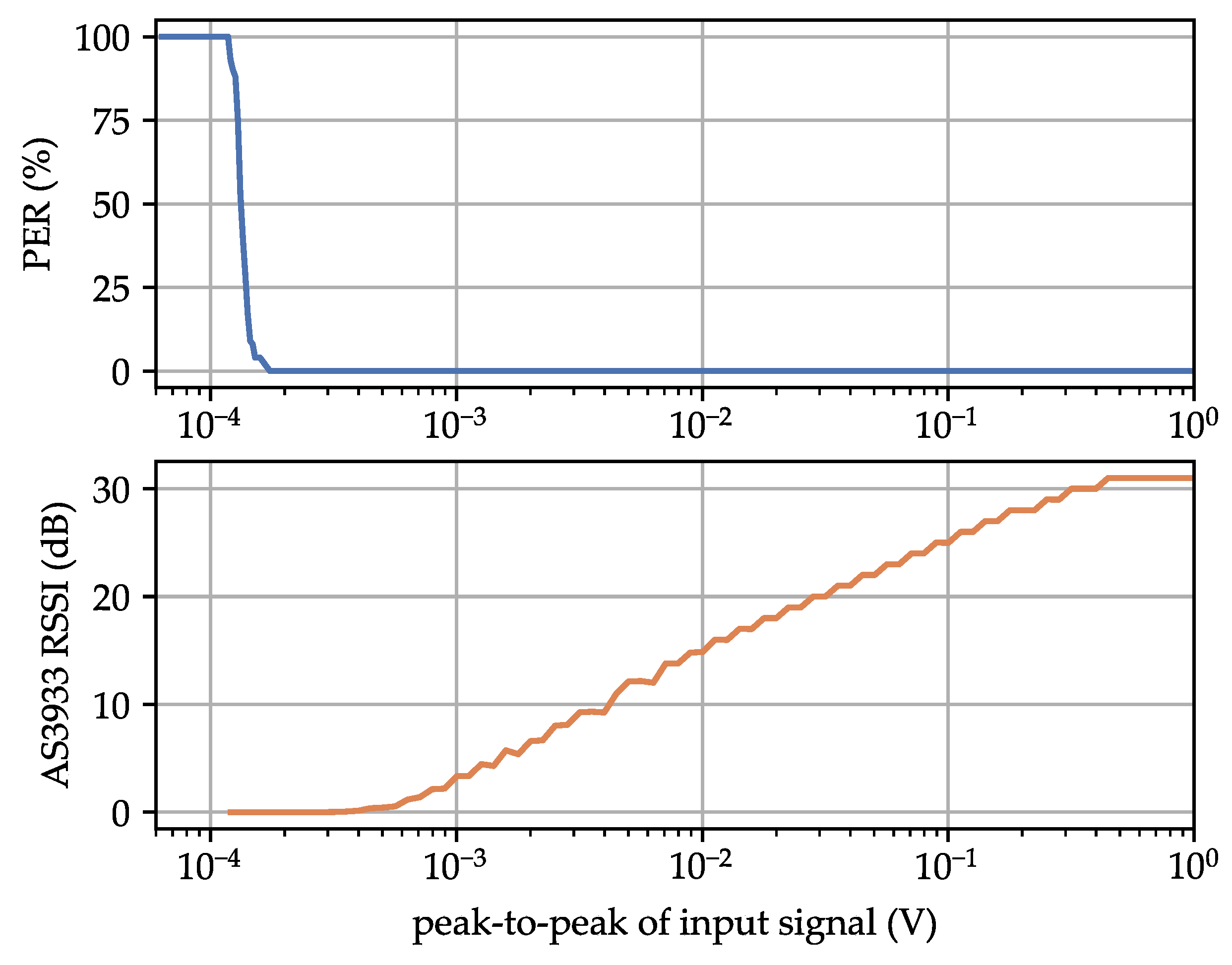 Sensors 23 08188 g006