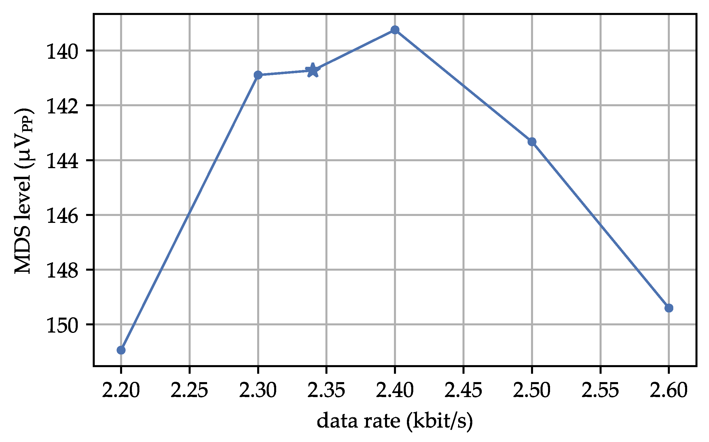 Sensors 23 08188 g008