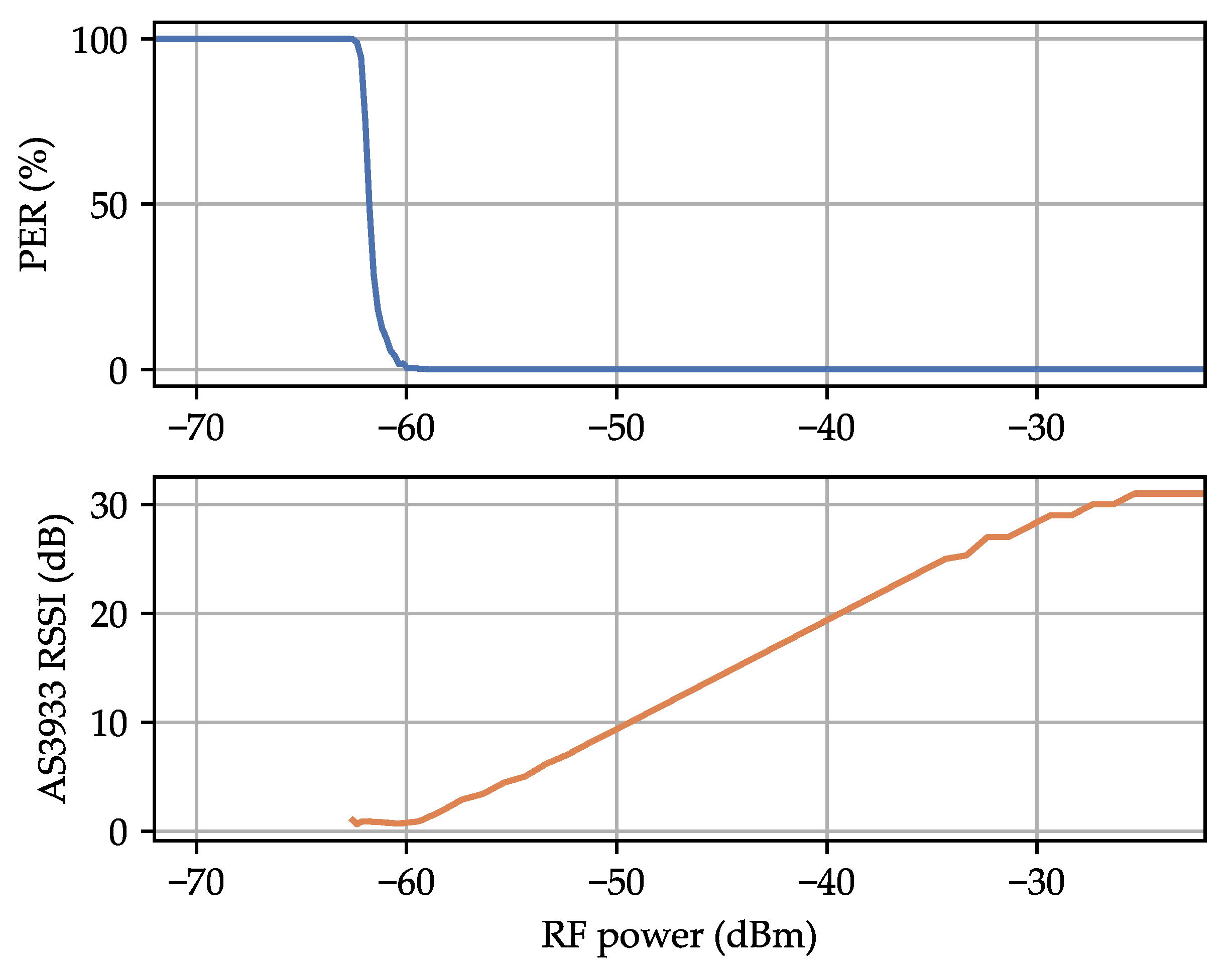 Sensors 23 08188 g014
