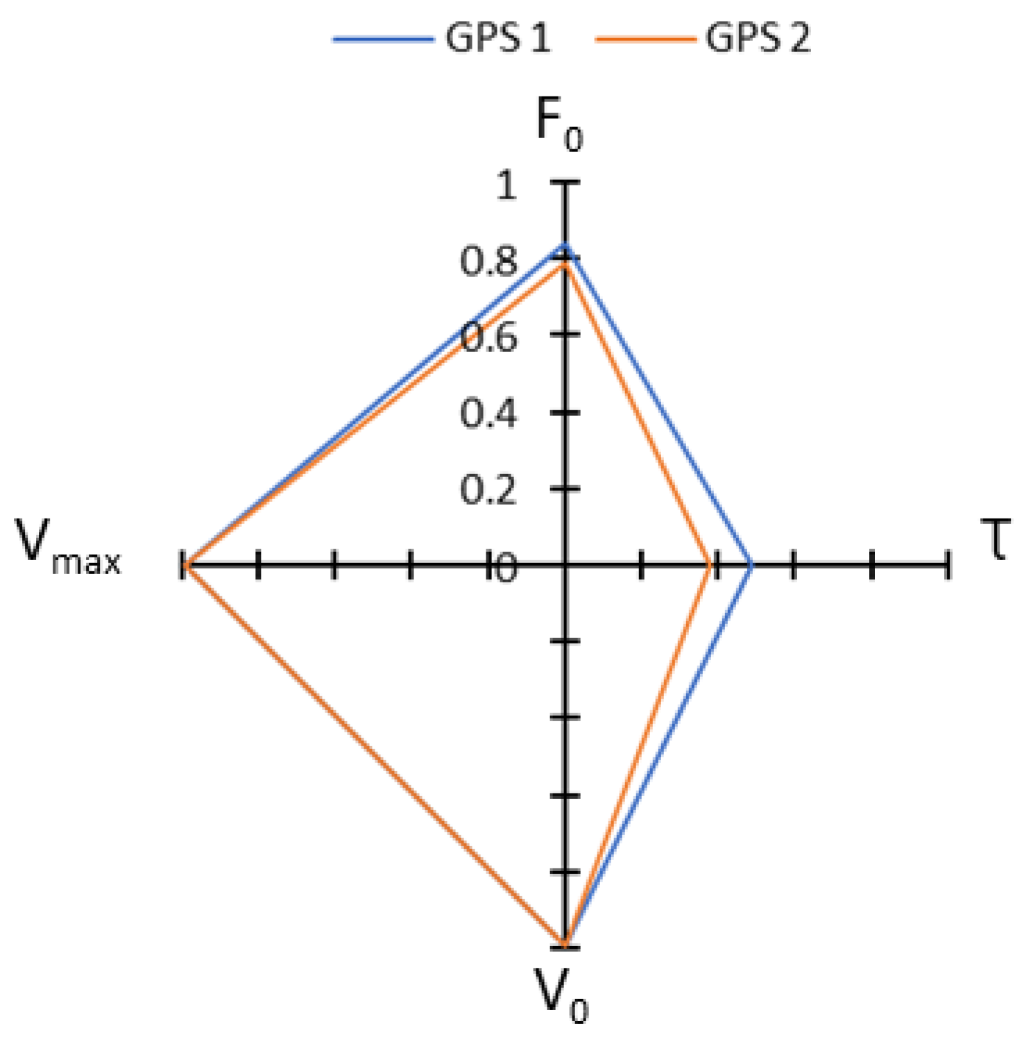 Sensors 23 08189 g006