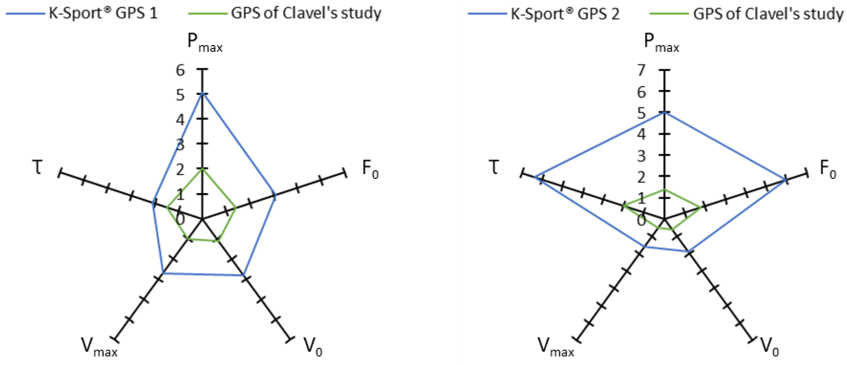Sensors 23 08189 g007