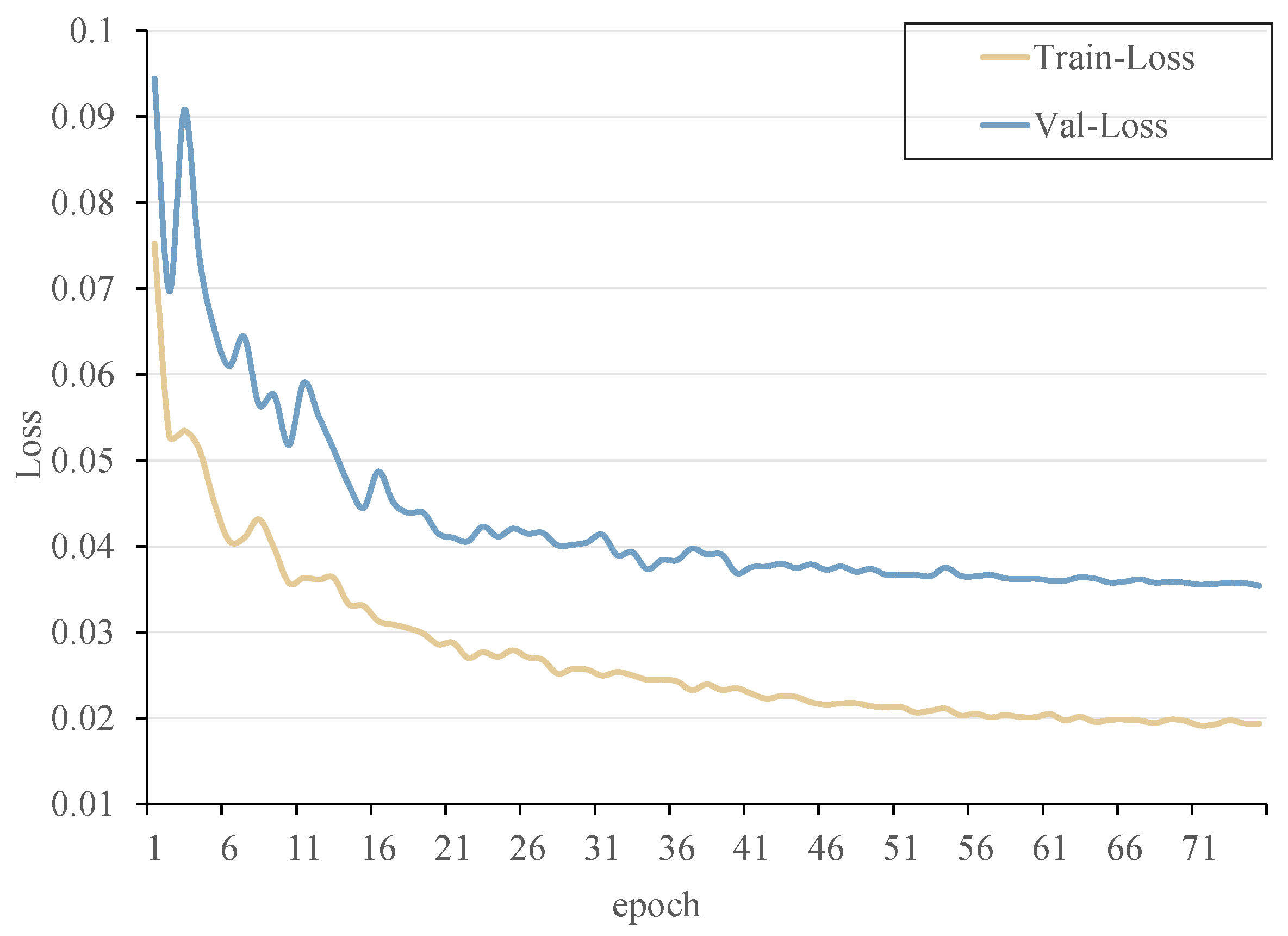 Sensors 23 08190 g009