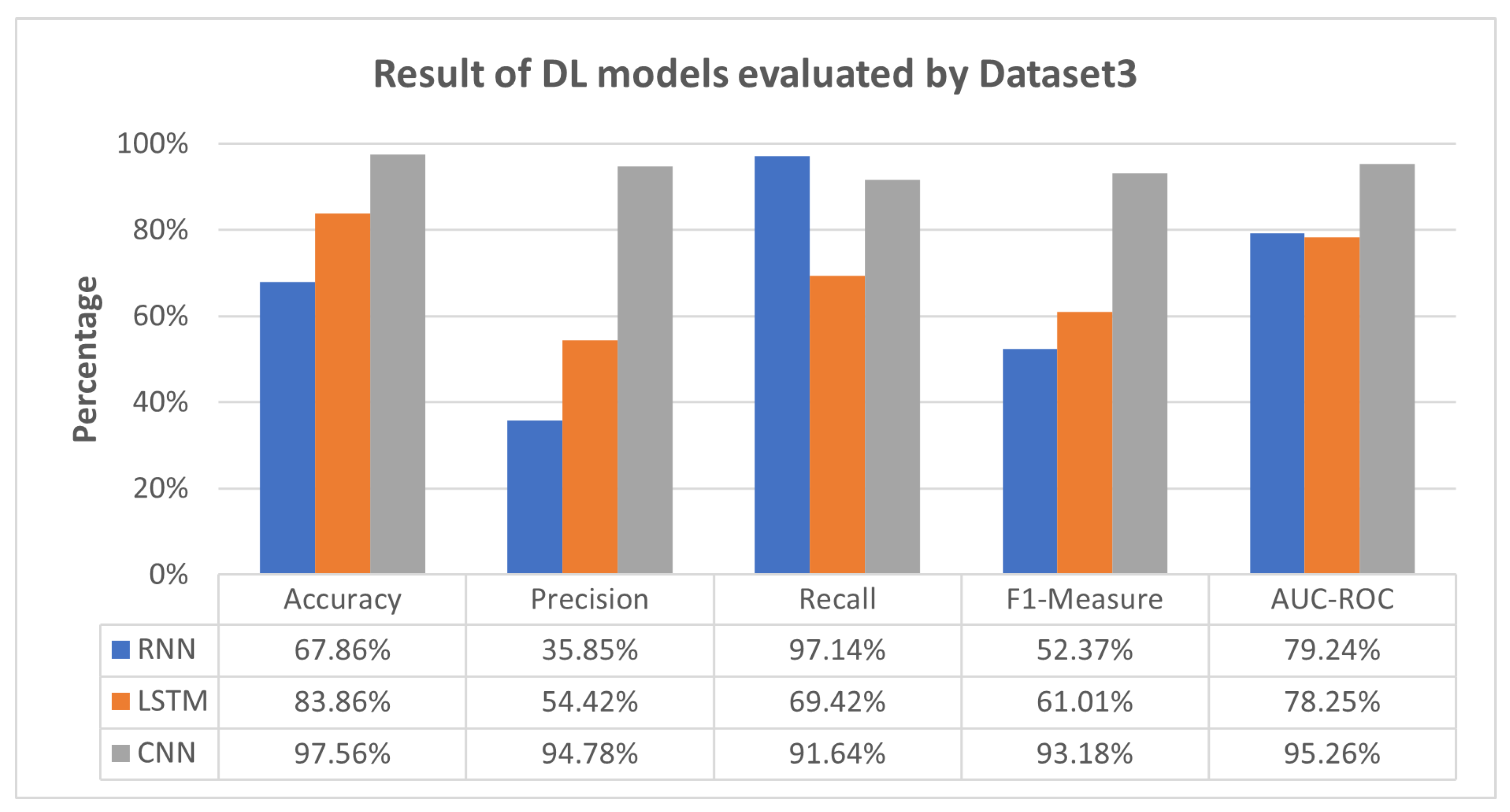 Sensors 23 08191 g006