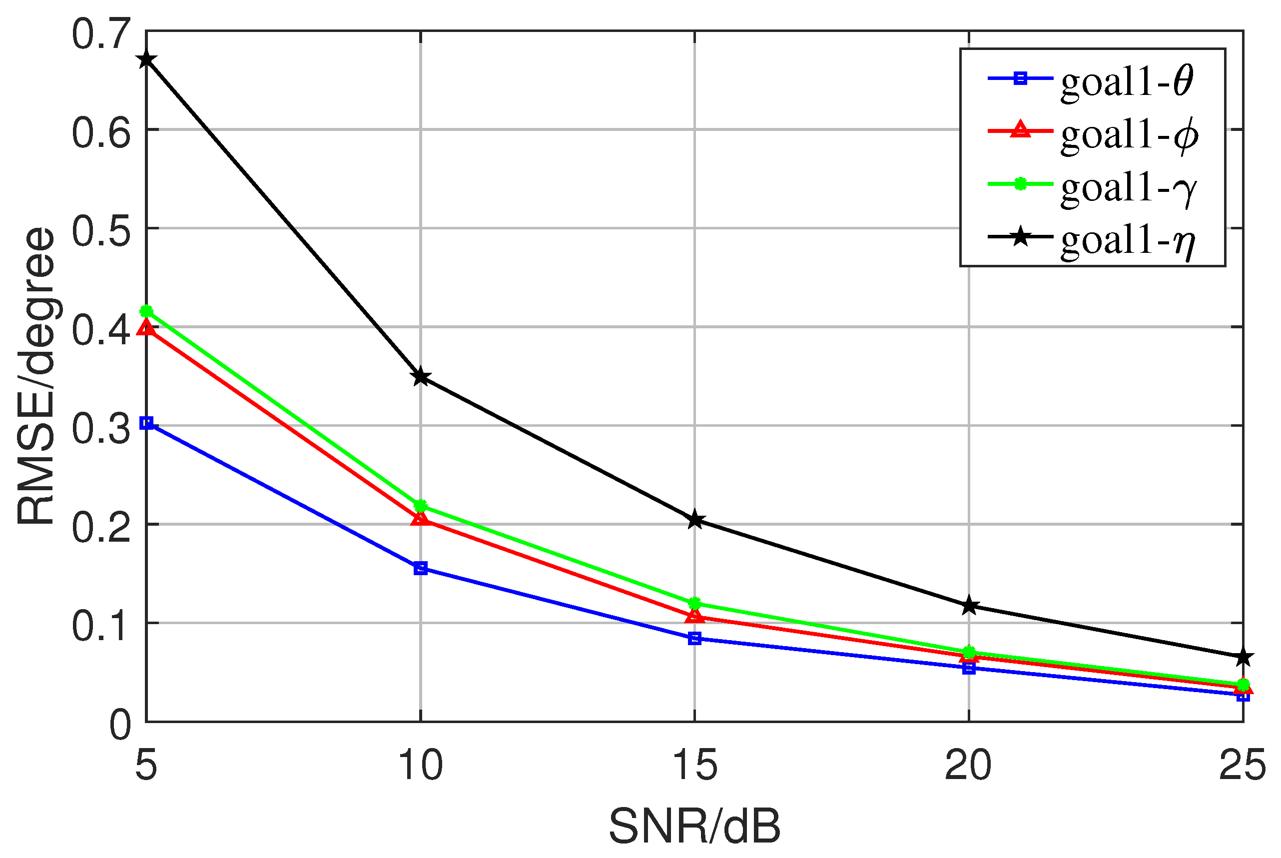 Sensors 23 08193 g005