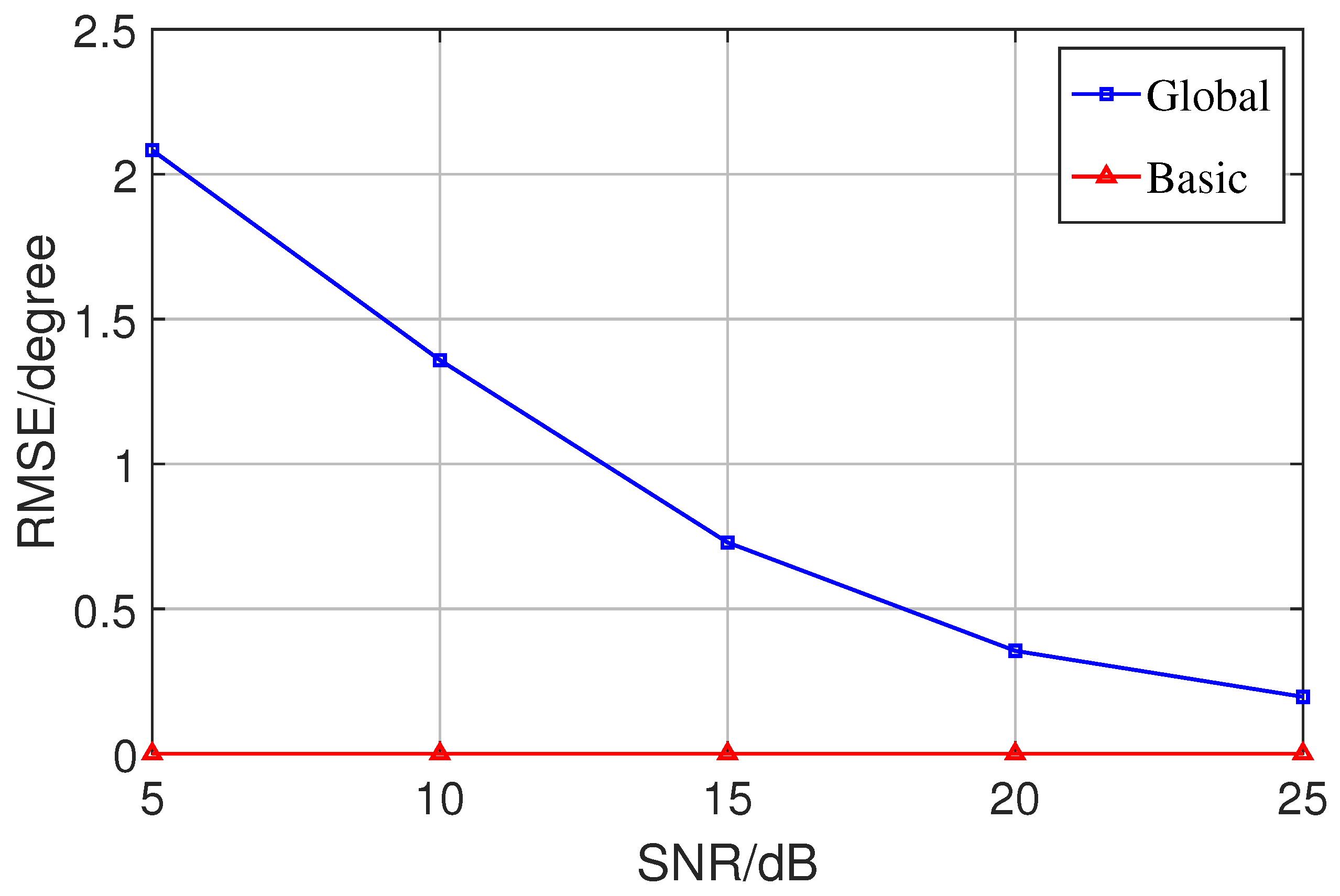 Sensors 23 08193 g007