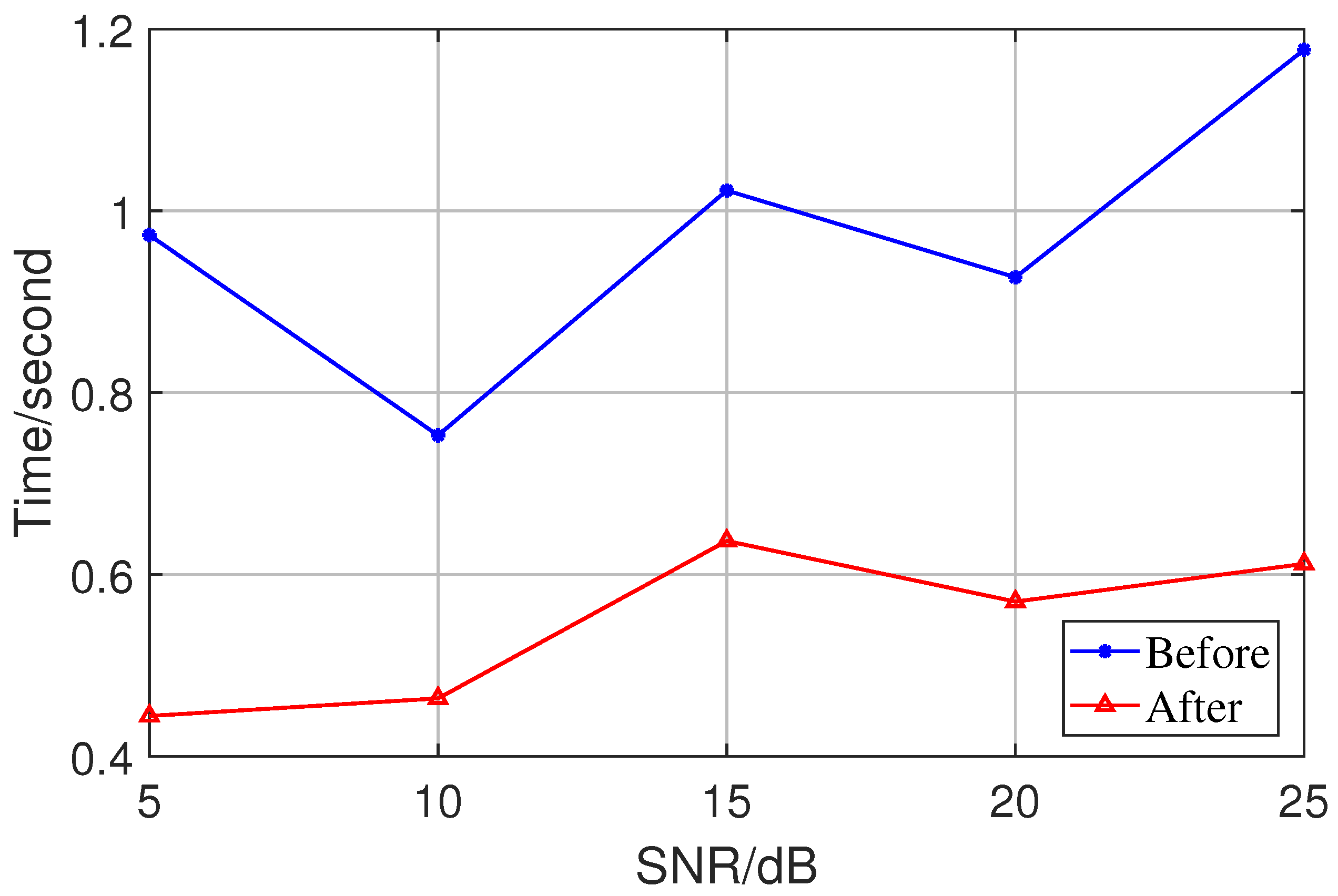 Sensors 23 08193 g011