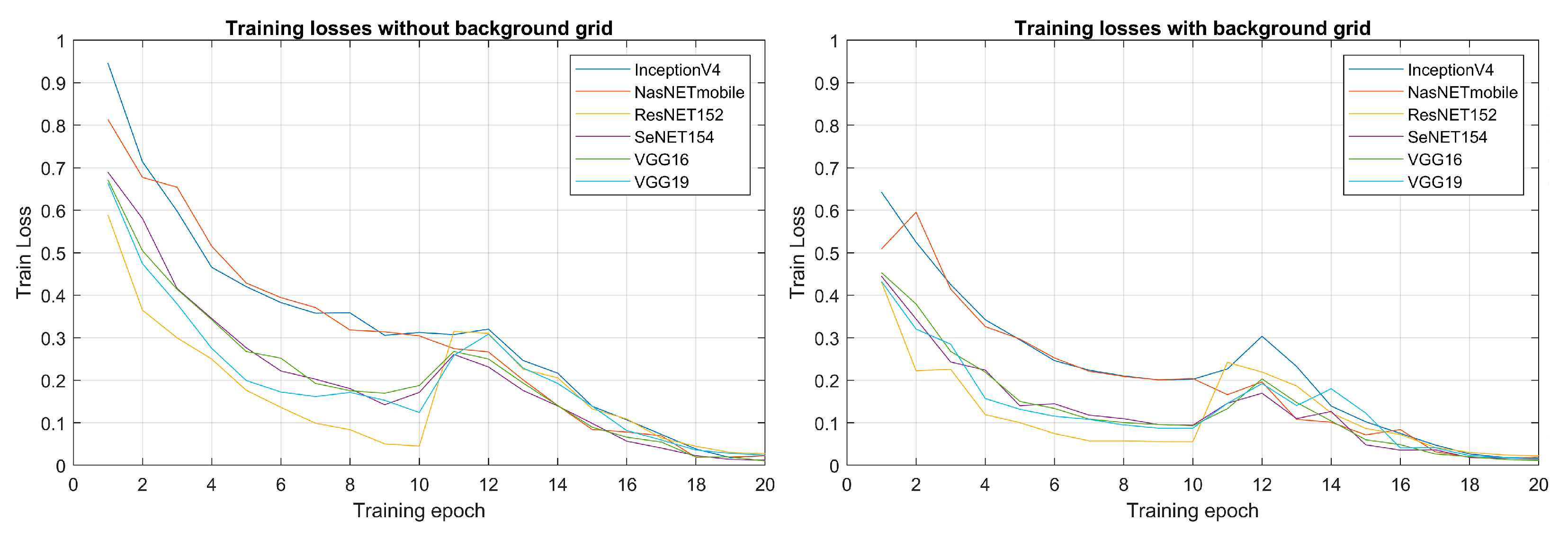 Sensors 23 08196 g003