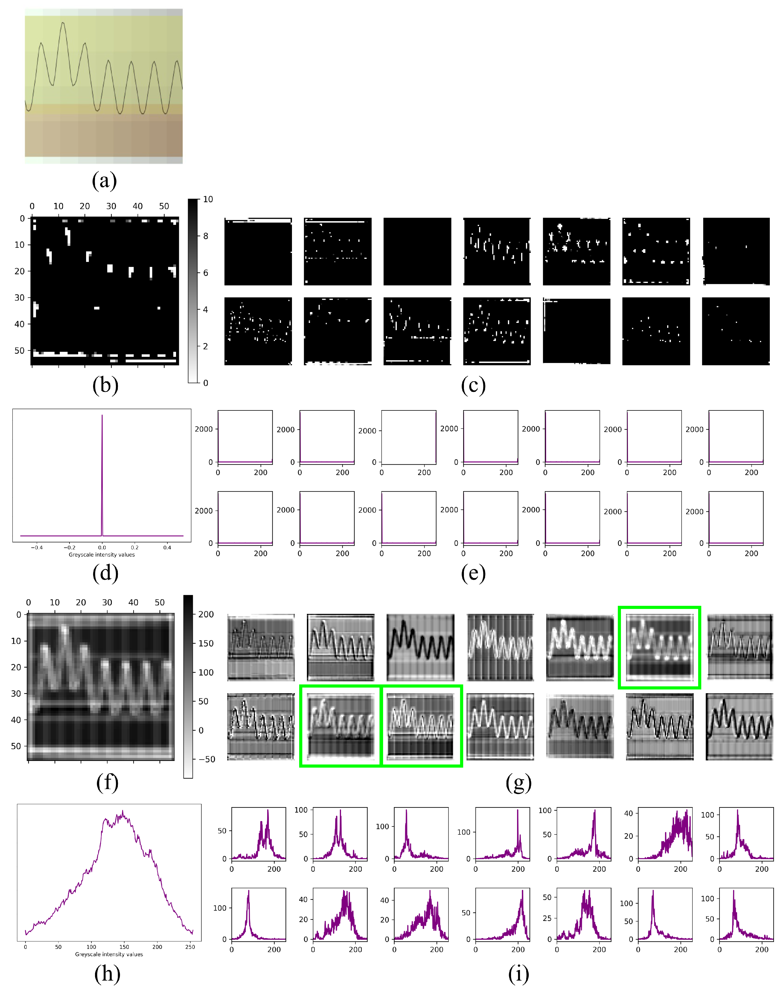 Sensors 23 08196 g005