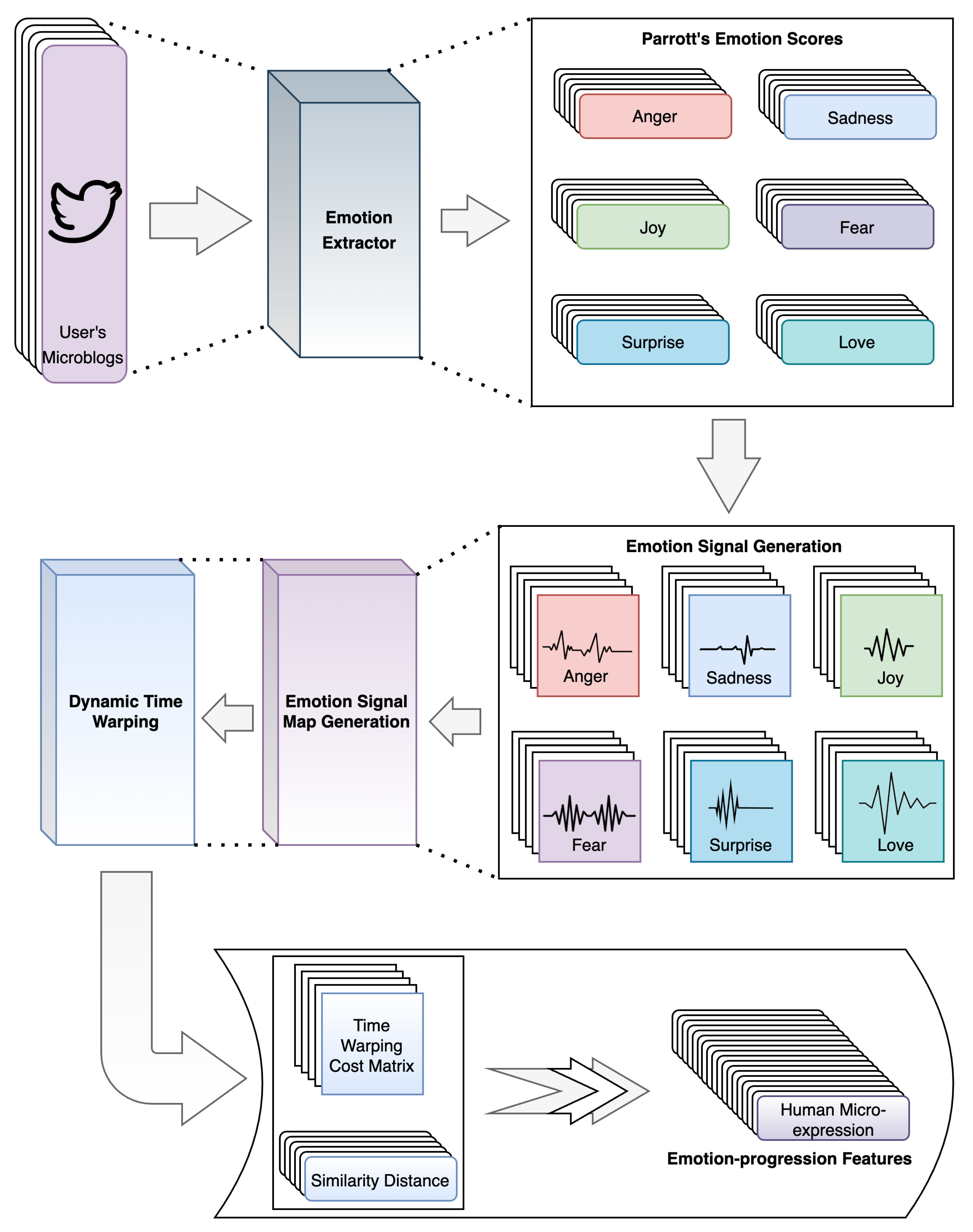 Sensors 23 08197 g002