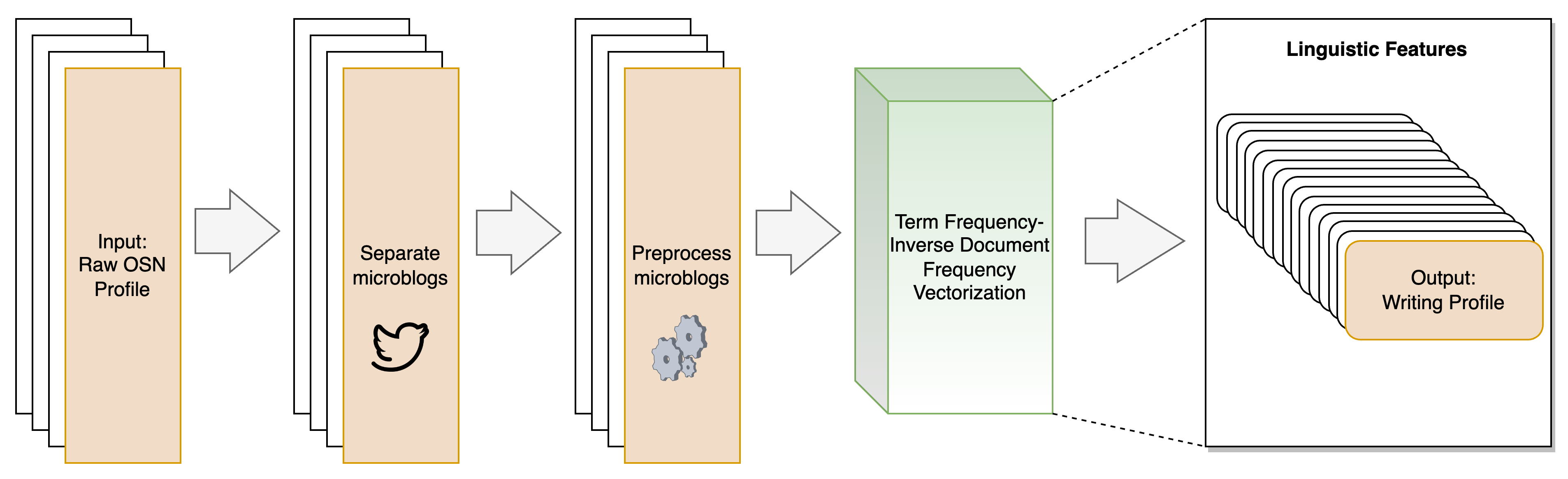 Sensors 23 08197 g004