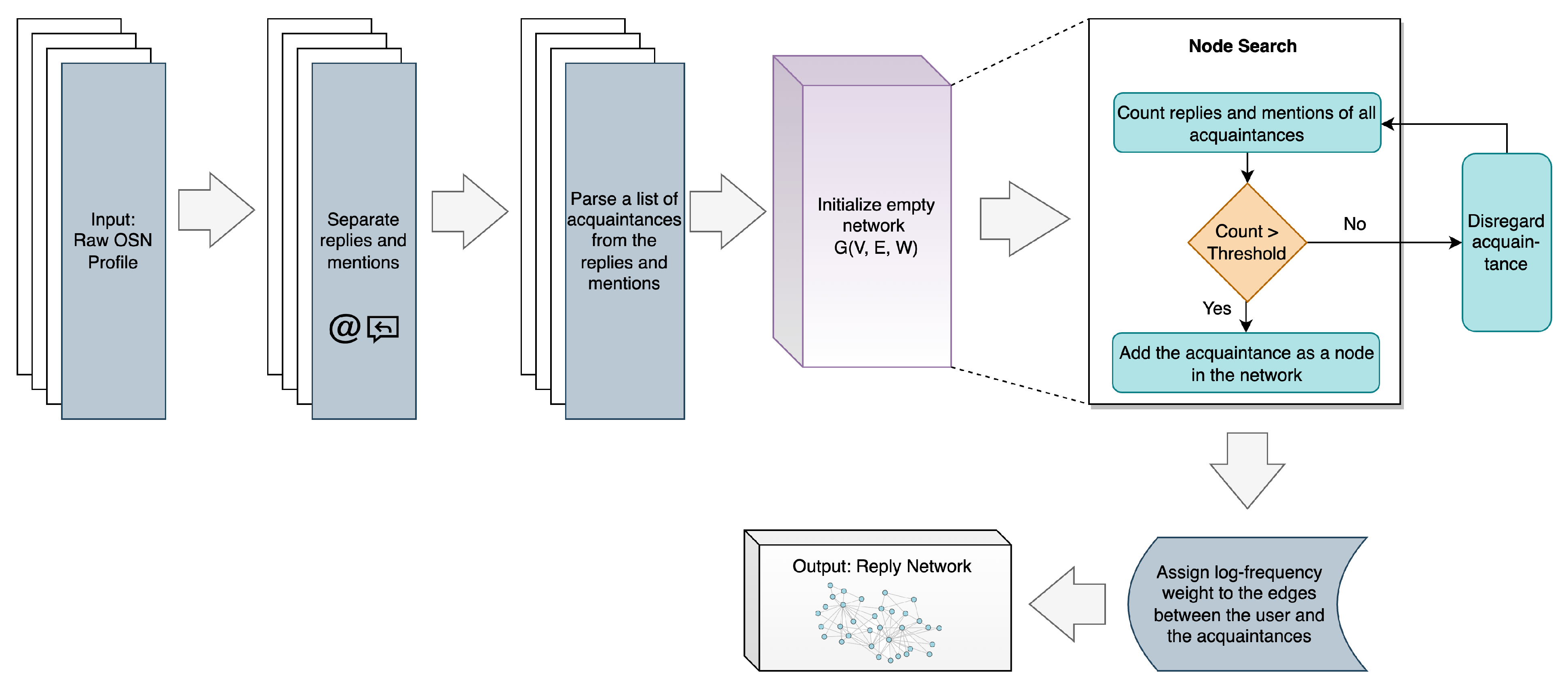 Sensors 23 08197 g005