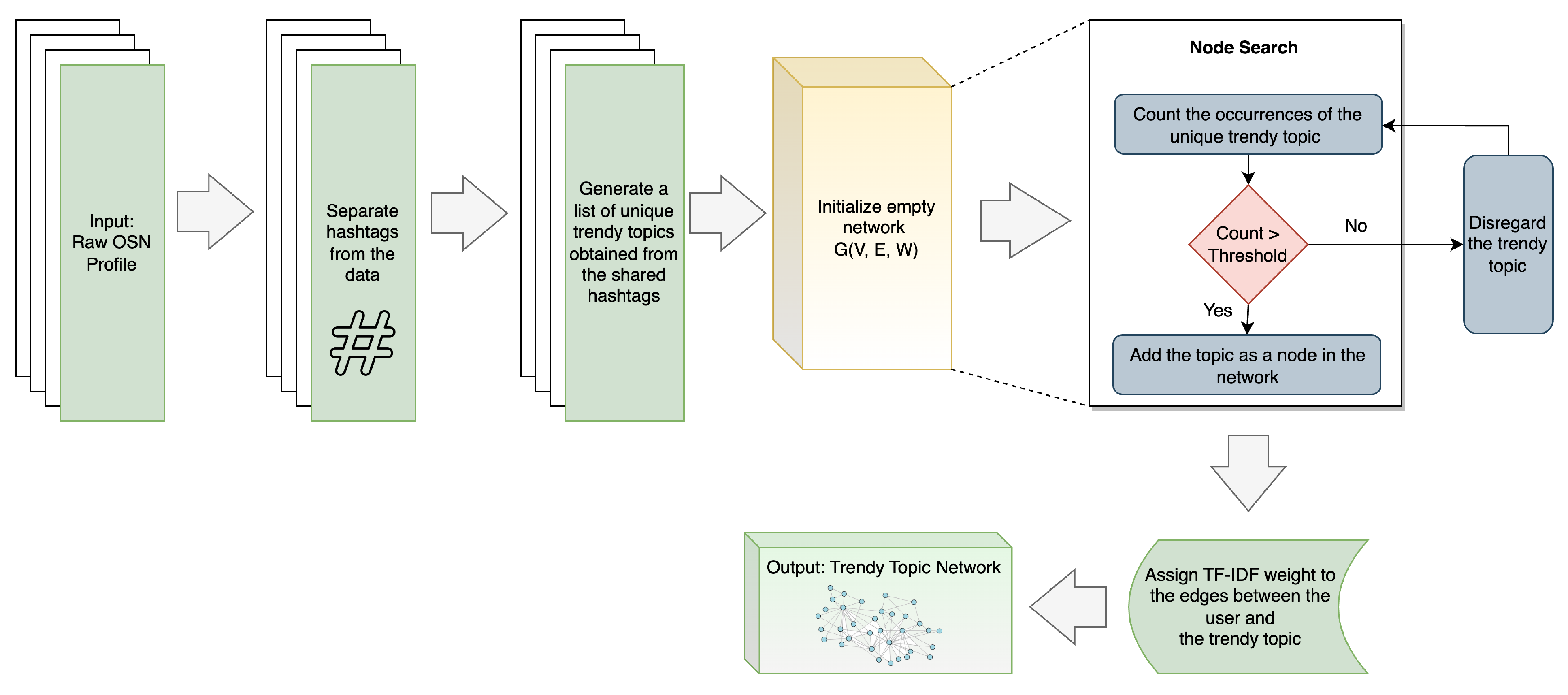 Sensors 23 08197 g008