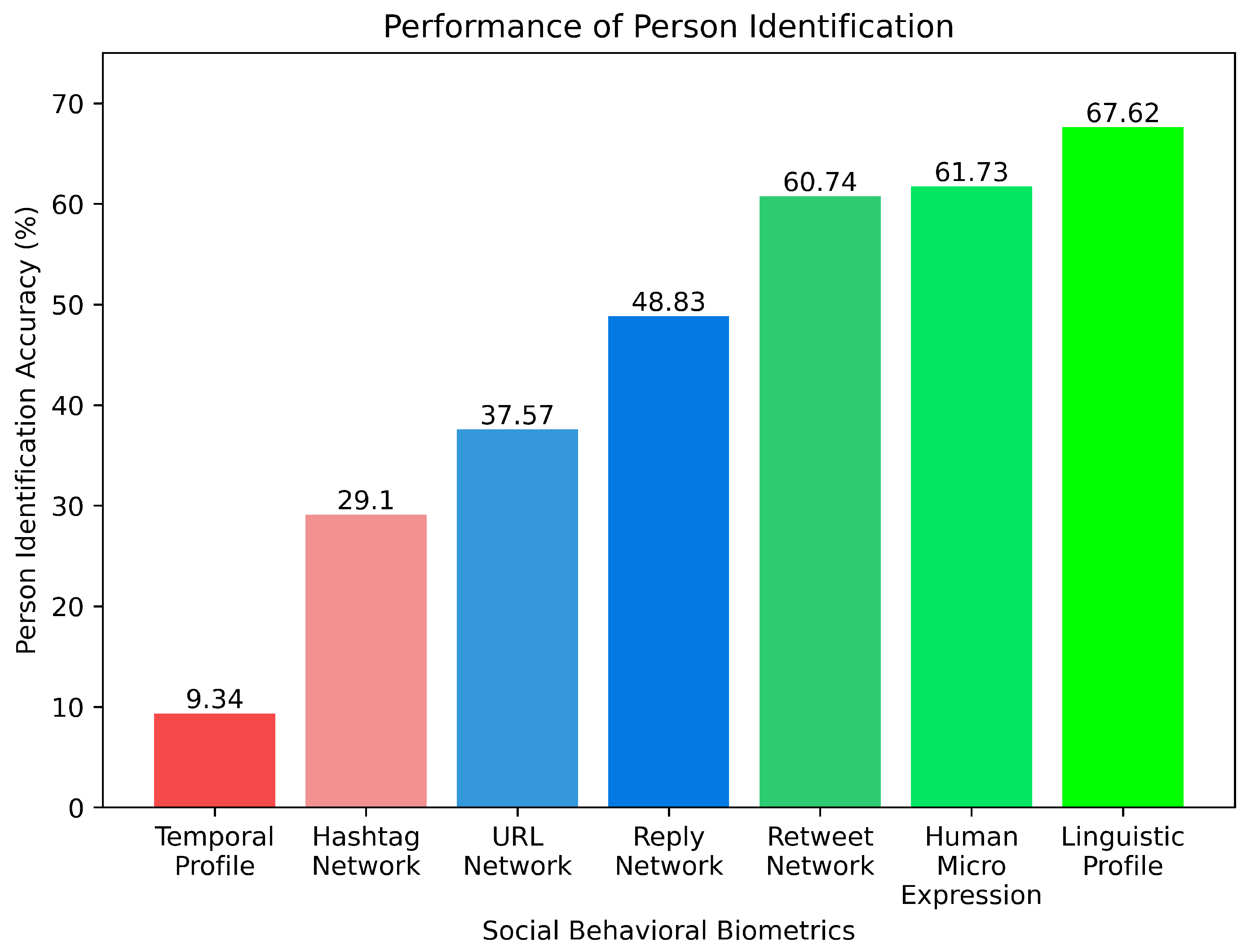 Sensors 23 08197 g009