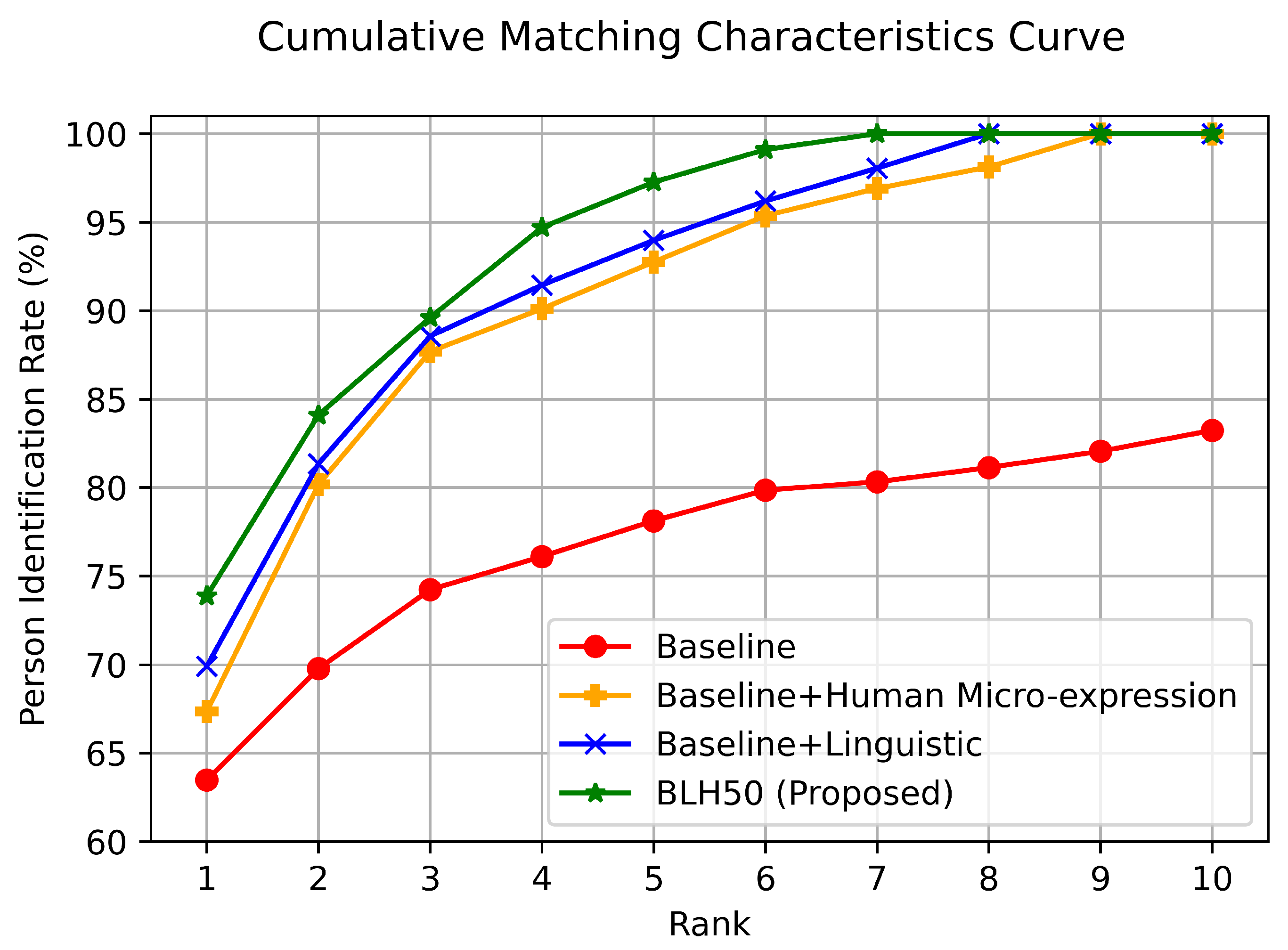 Sensors 23 08197 g010