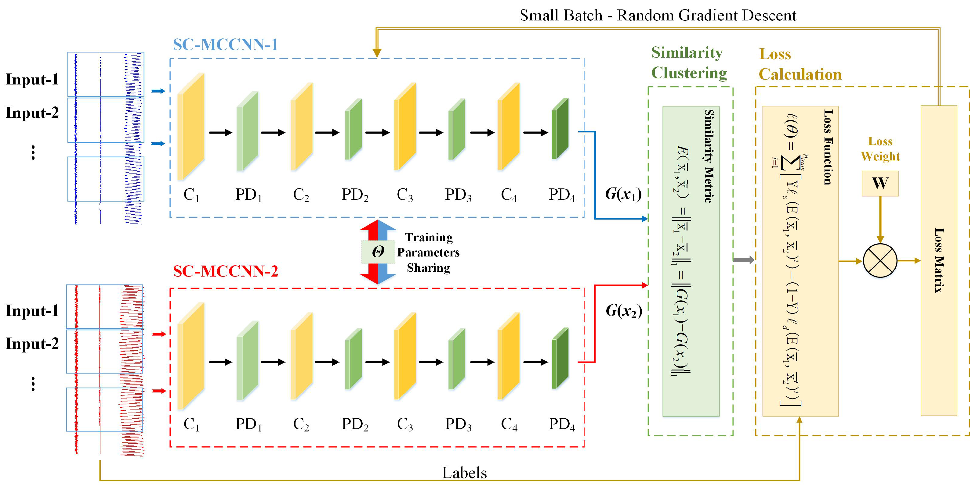 Sensors 23 08198 g003