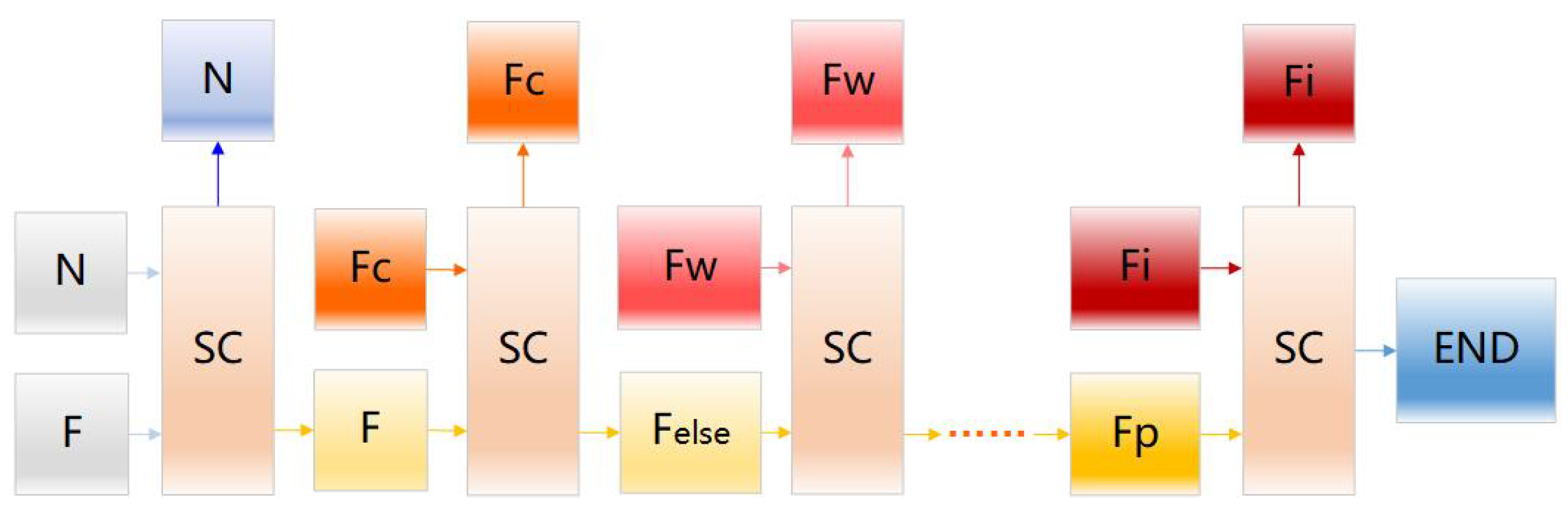 Sensors 23 08198 g005