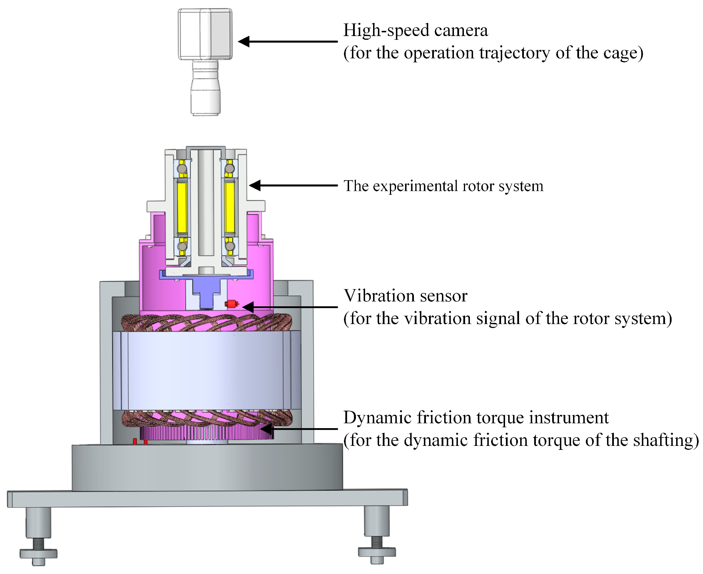 Sensors Free FullText Intelligent Early Fault Diagnosis of Space
