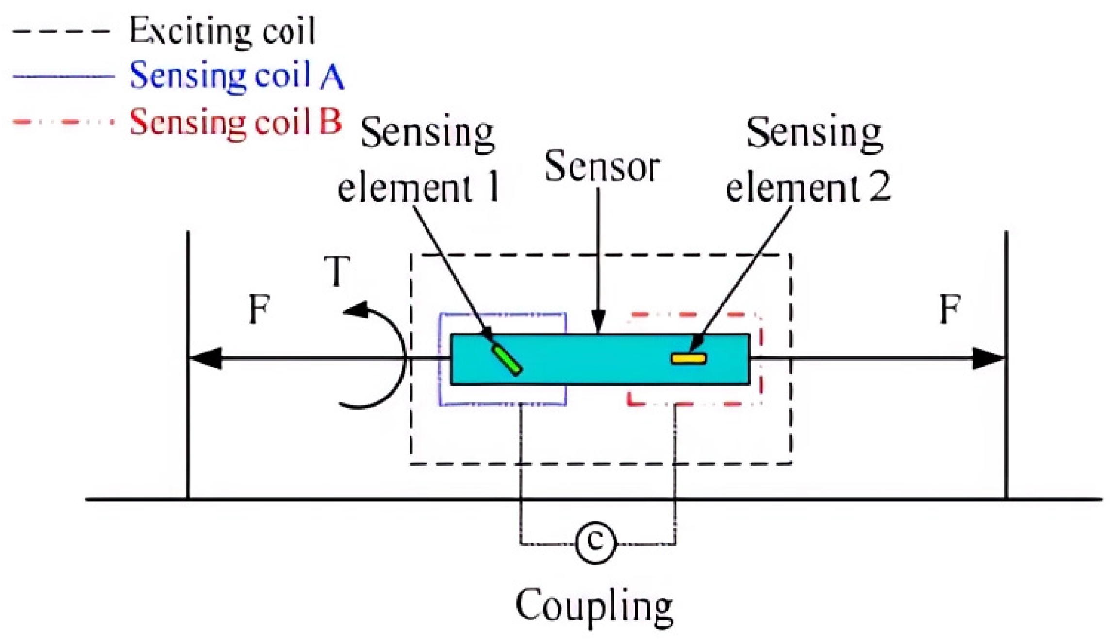 Sensors 23 08200 g008