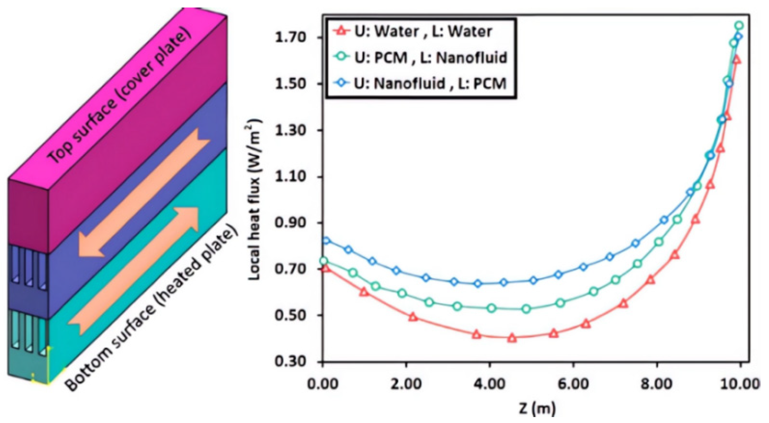 Sensors 23 08200 g014