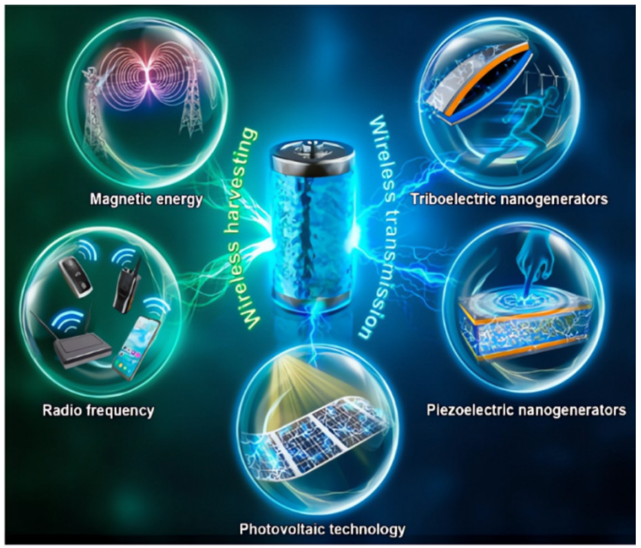 Sensors 23 08200 g016