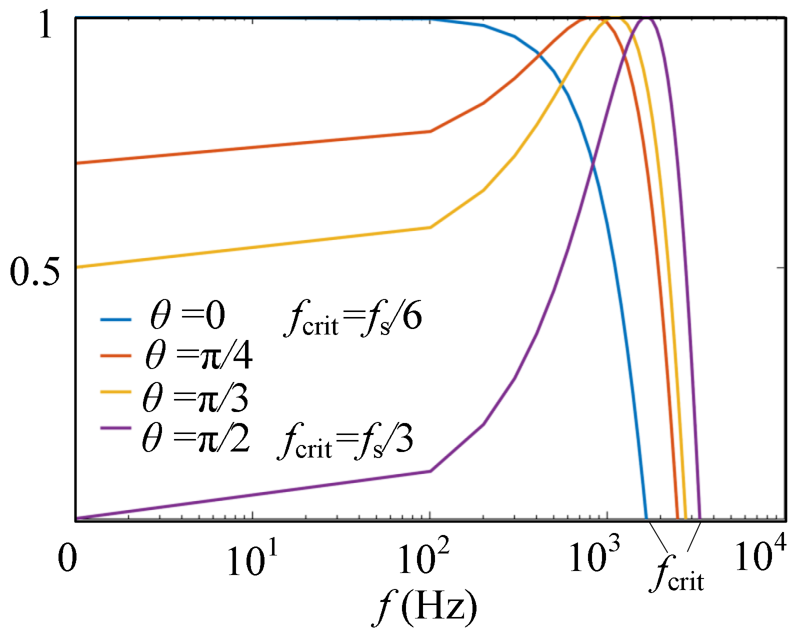 Sensors 23 08203 g004