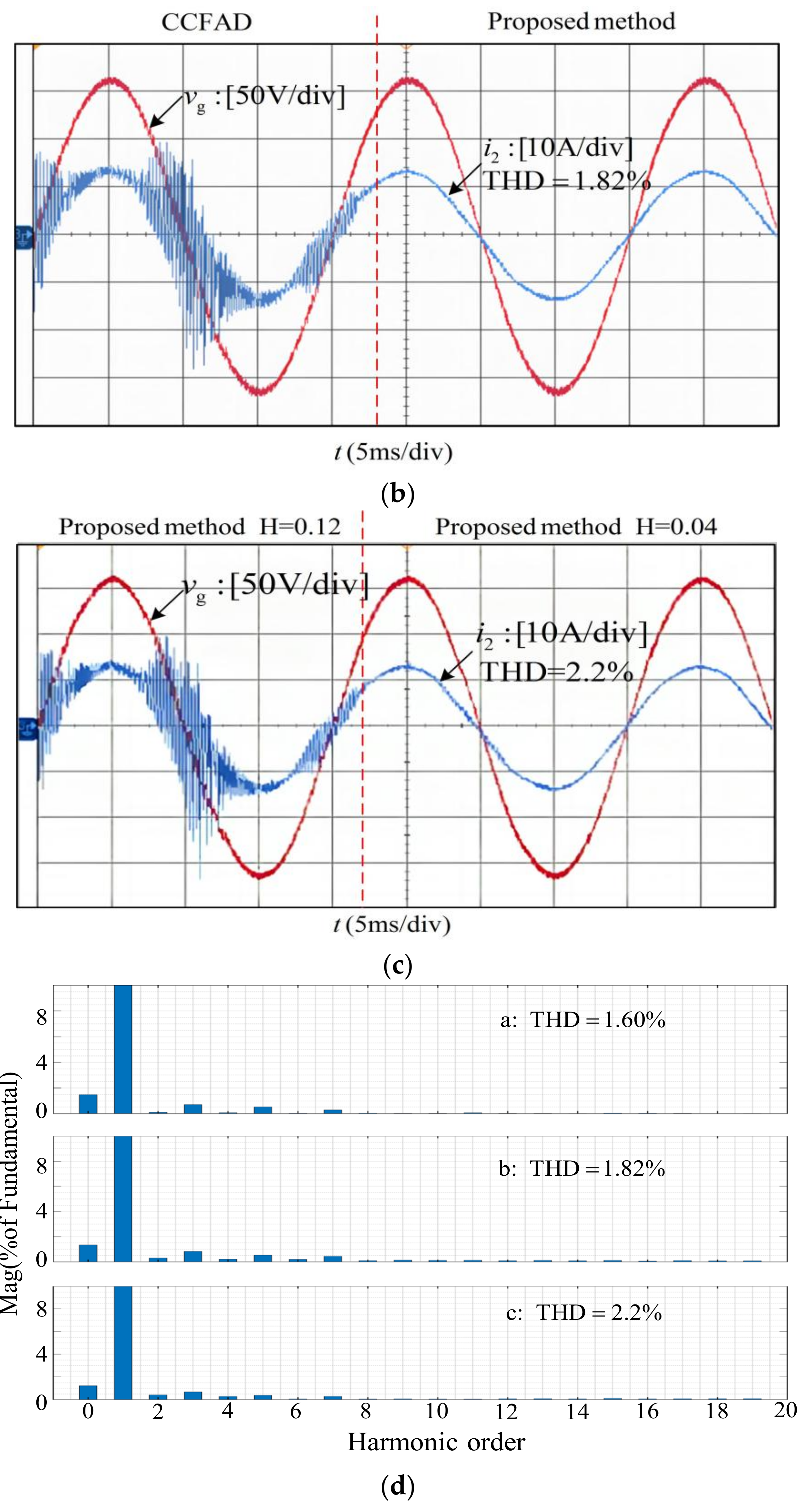 Sensors 23 08203 g016b