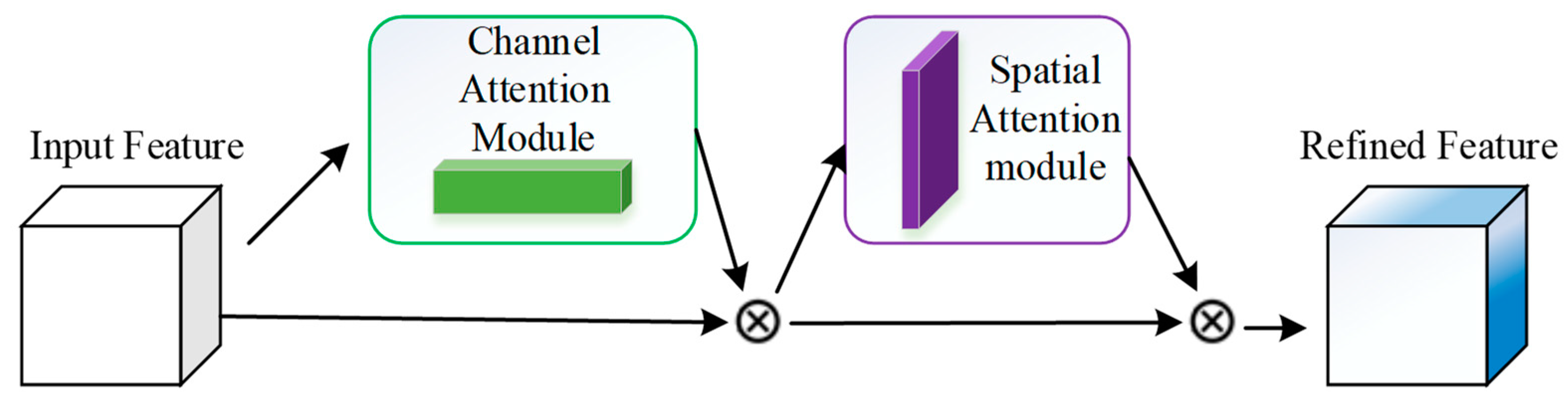 Sensors 23 08204 g007