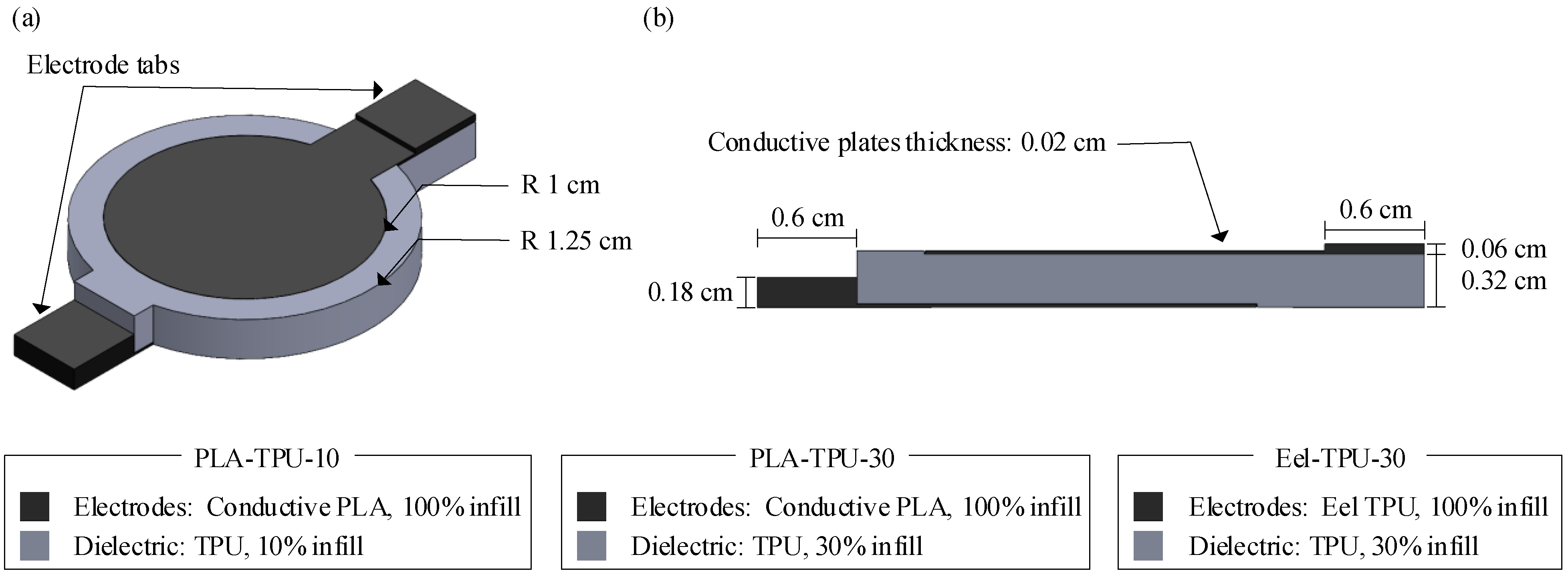 Sensors 23 08209 g001