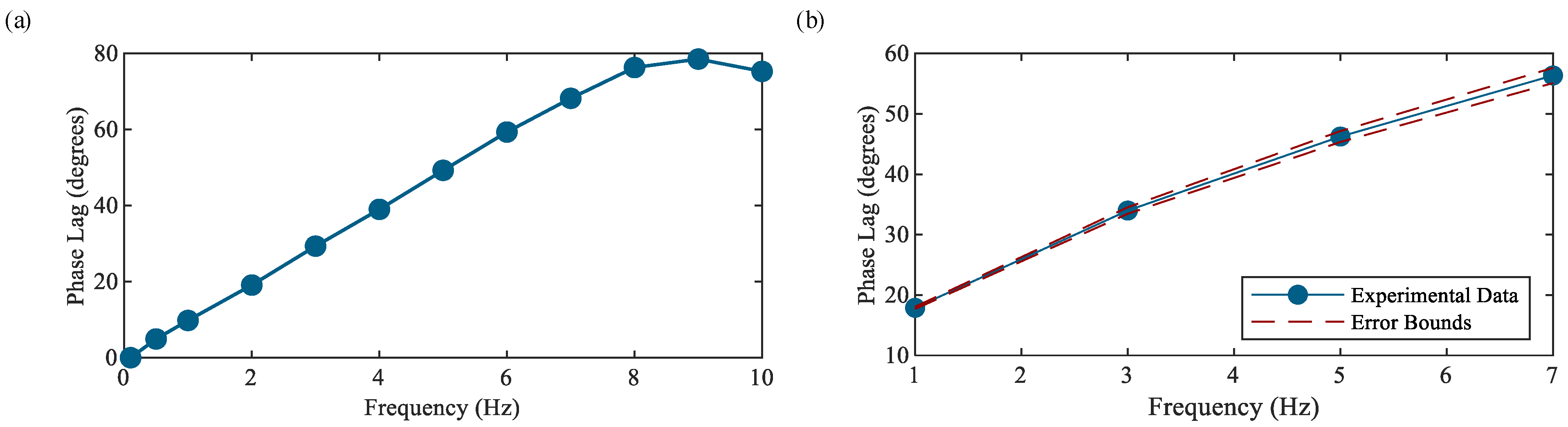 Sensors 23 08209 g006
