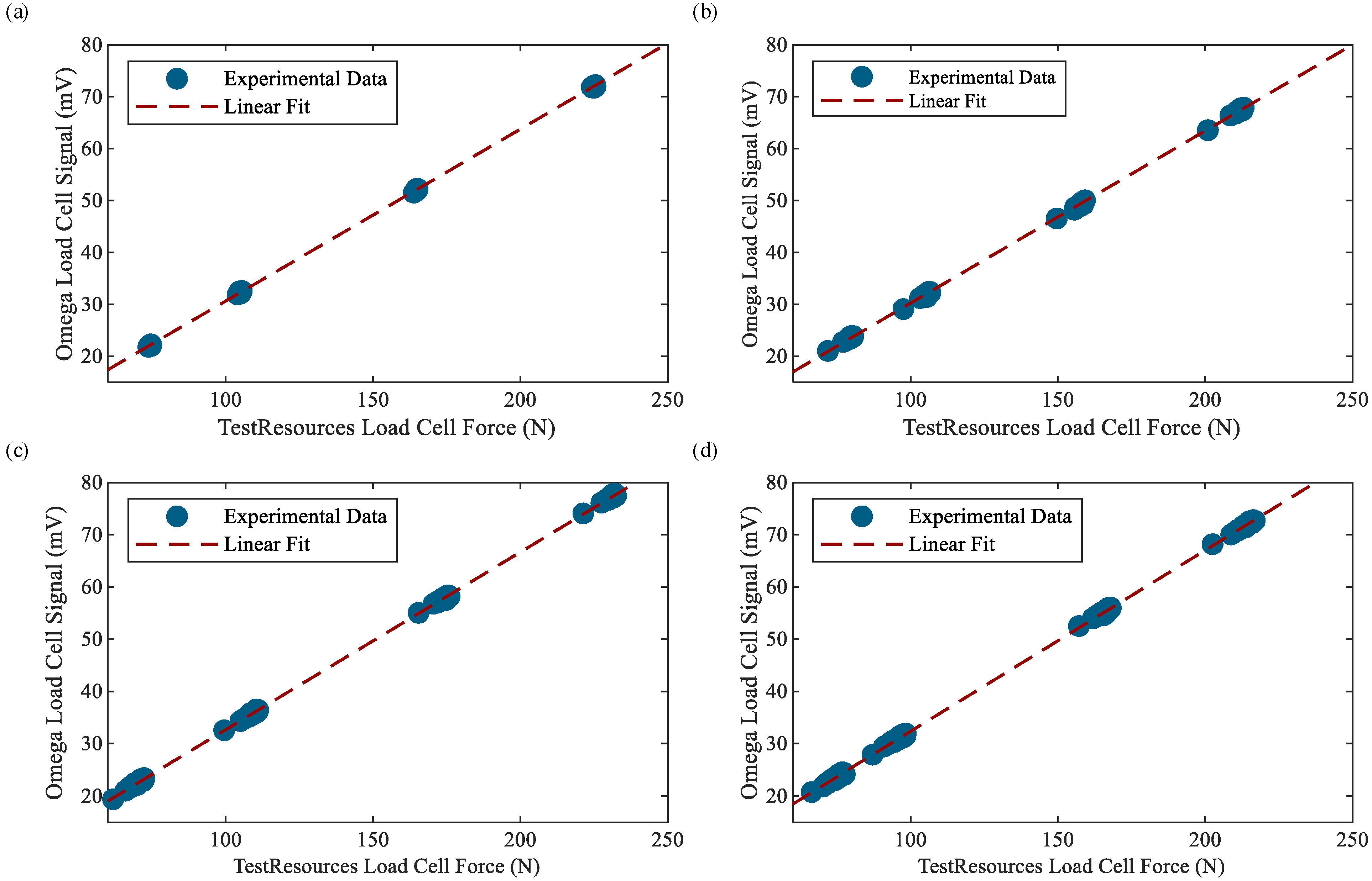 Sensors 23 08209 g007