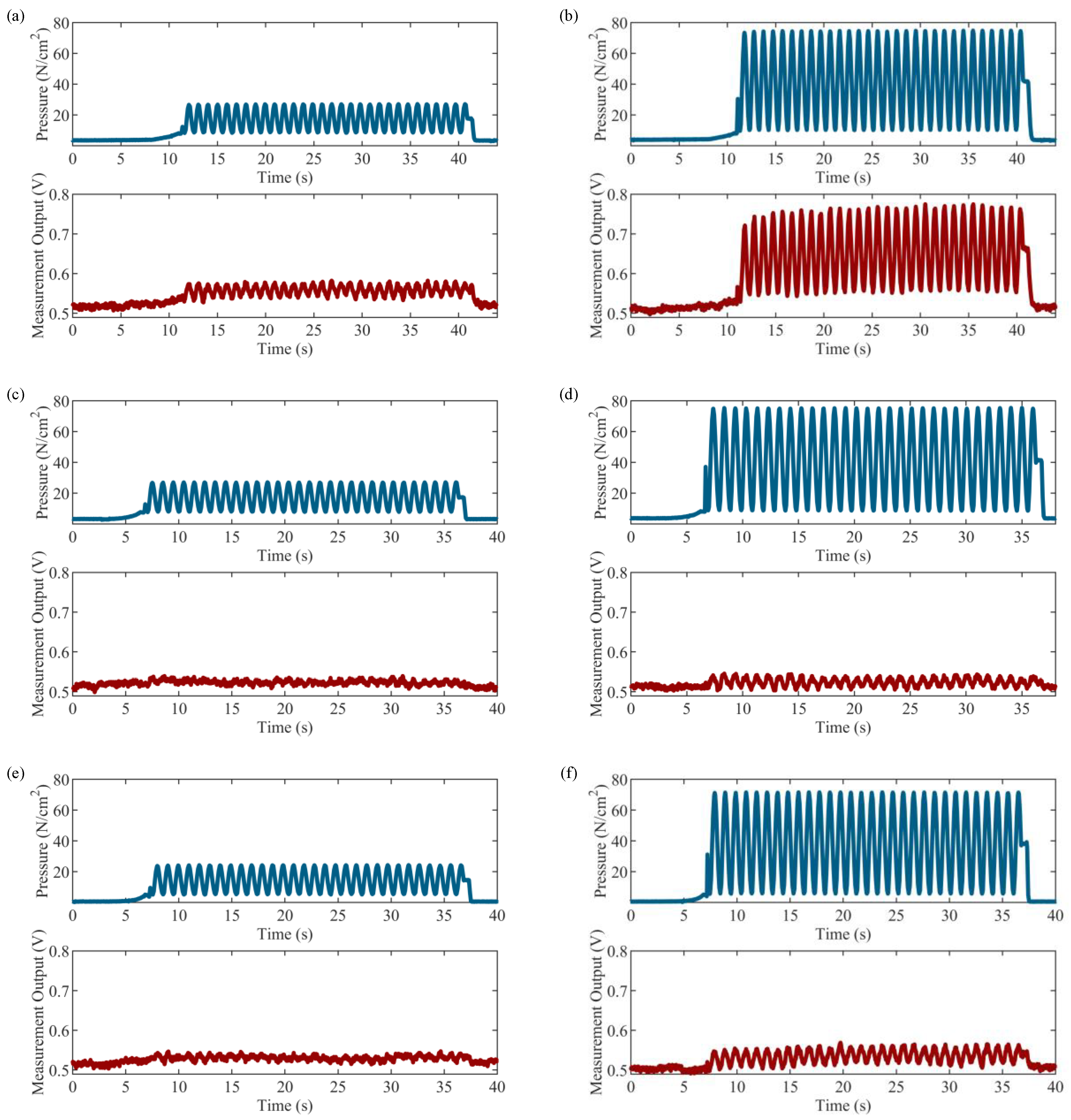 Sensors 23 08209 g008