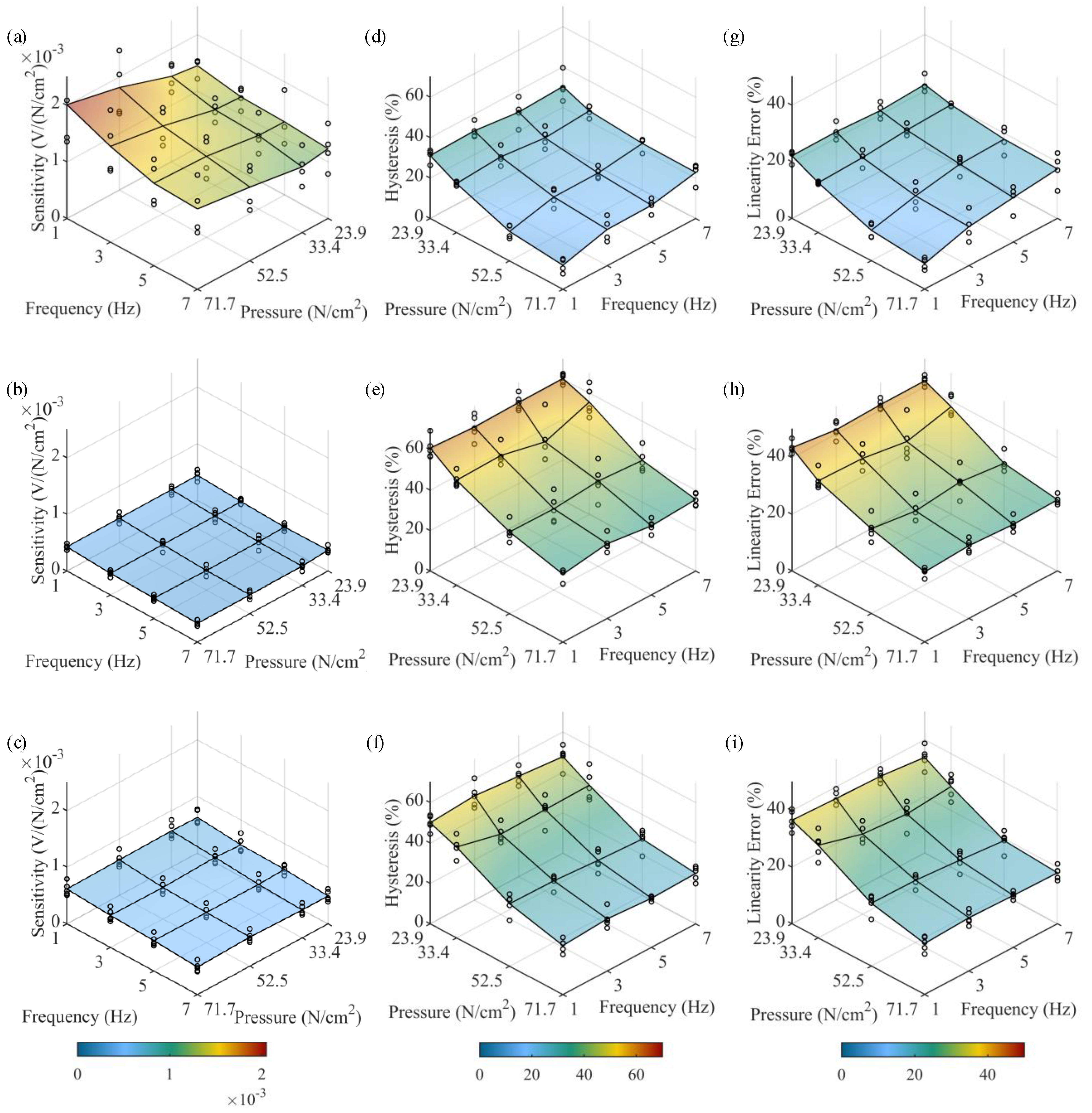 Sensors 23 08209 g010