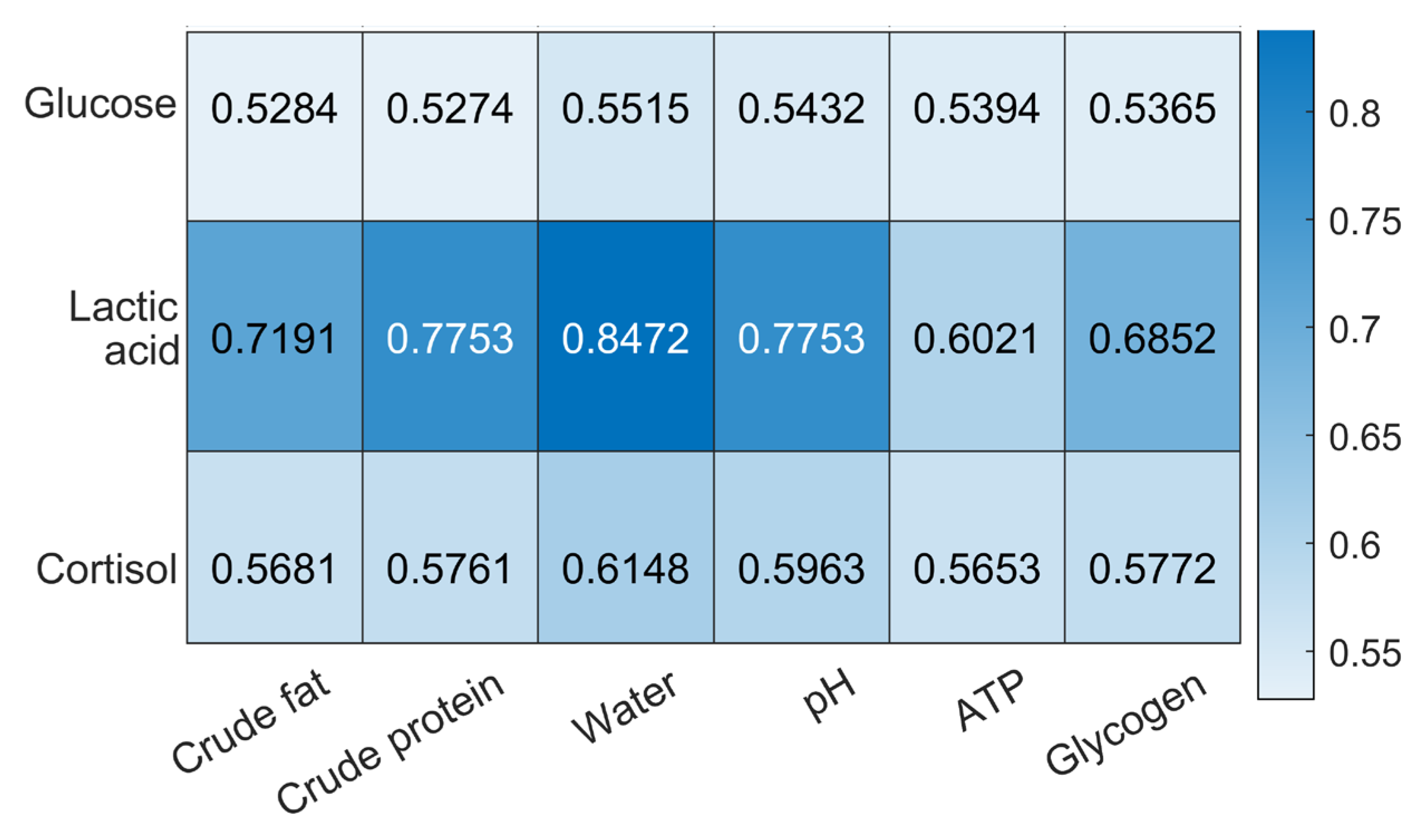 Sensors 23 08210 g005