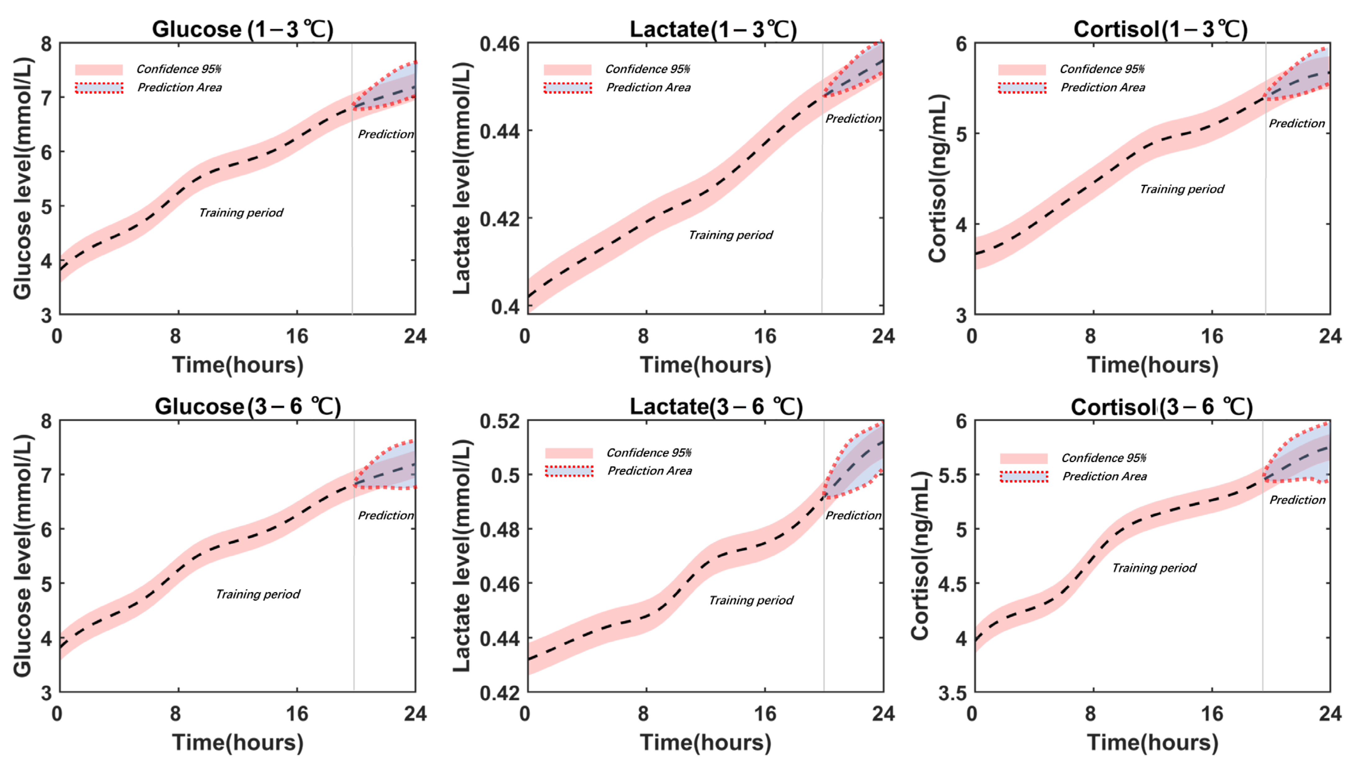 Sensors 23 08210 g006